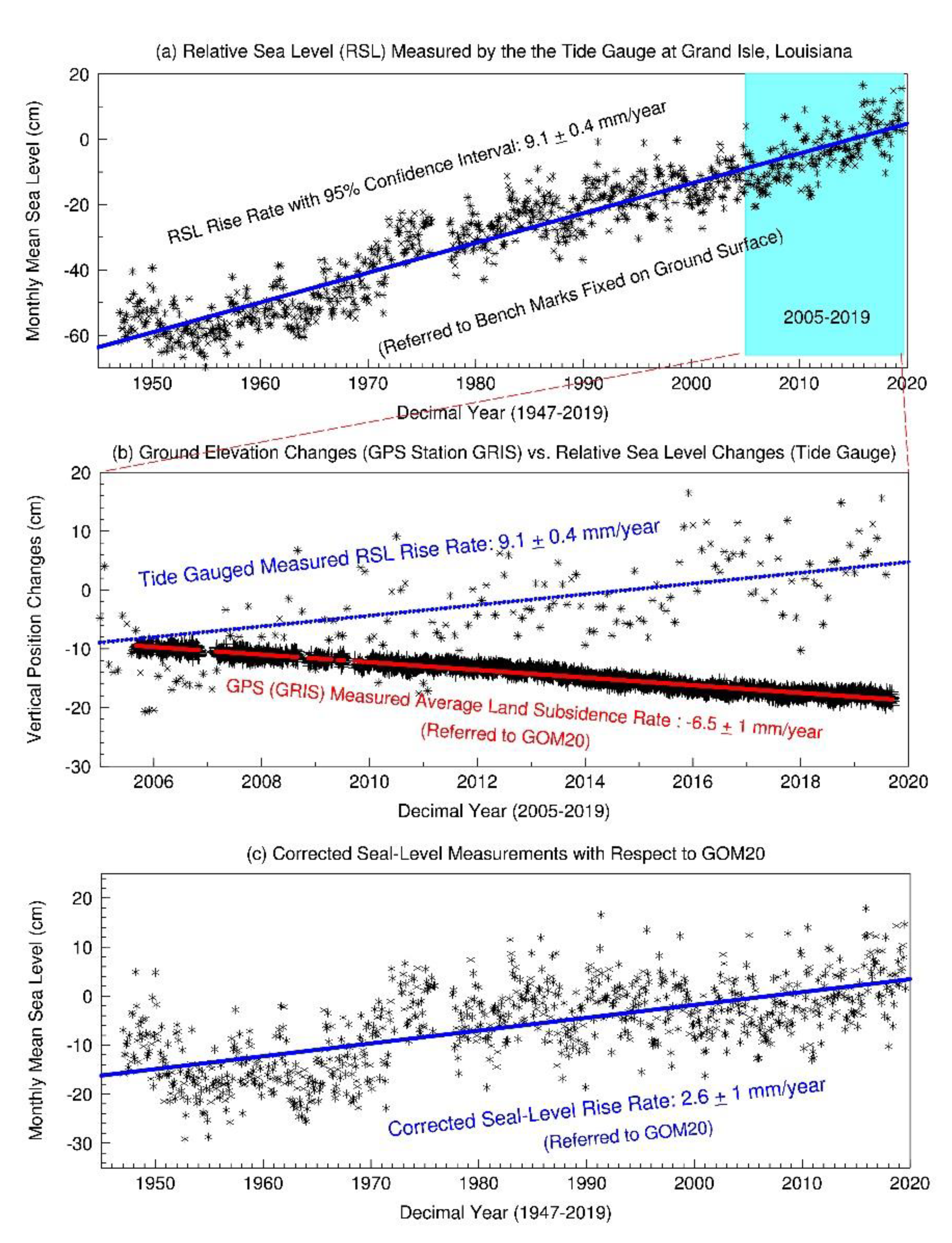 Remotesensing 12 00350 g013