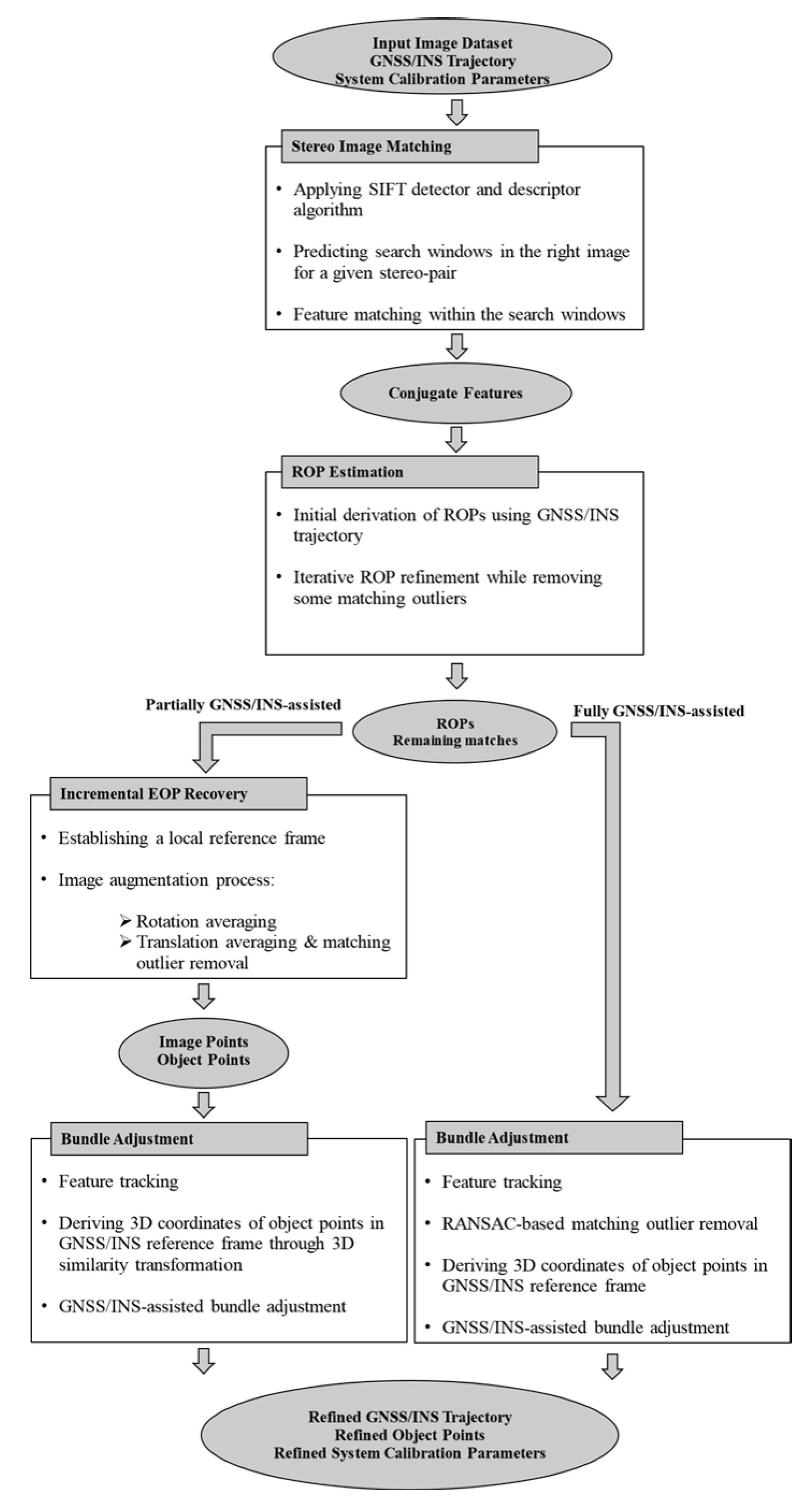 Remotesensing 12 00351 g006