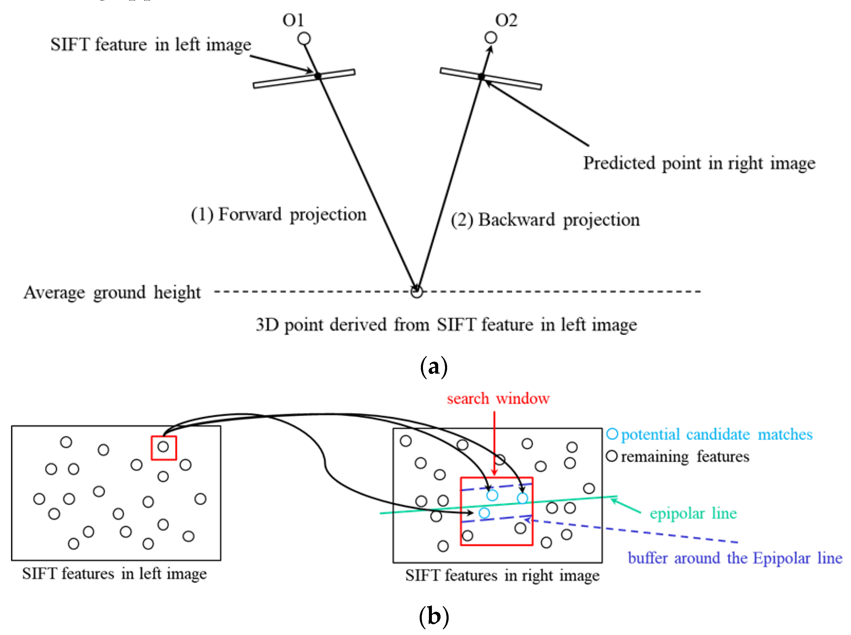 Remotesensing 12 00351 g008