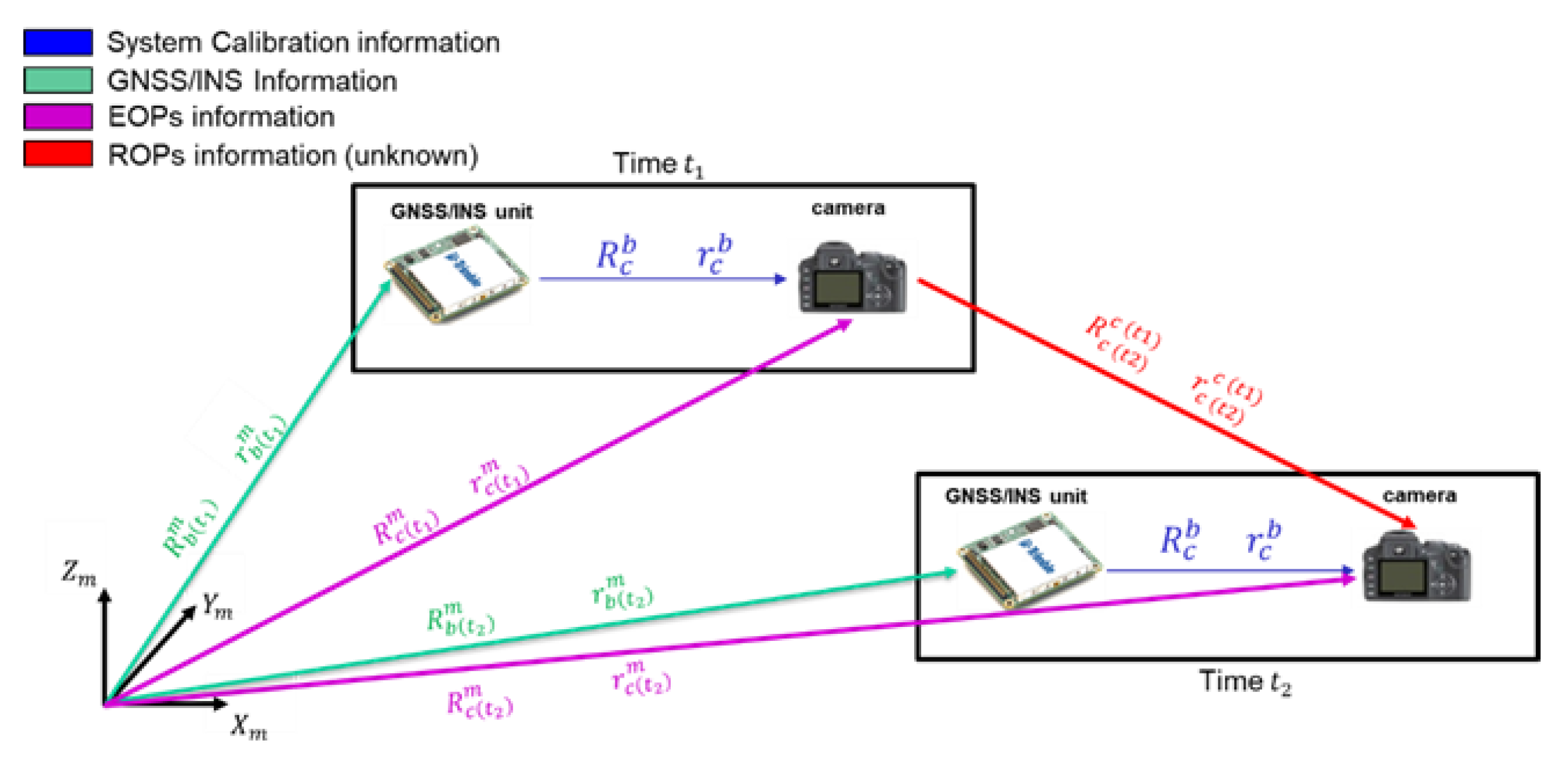 Remotesensing 12 00351 g010