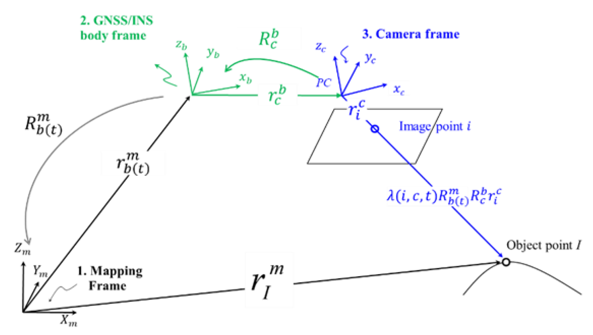 Remotesensing 12 00351 g012