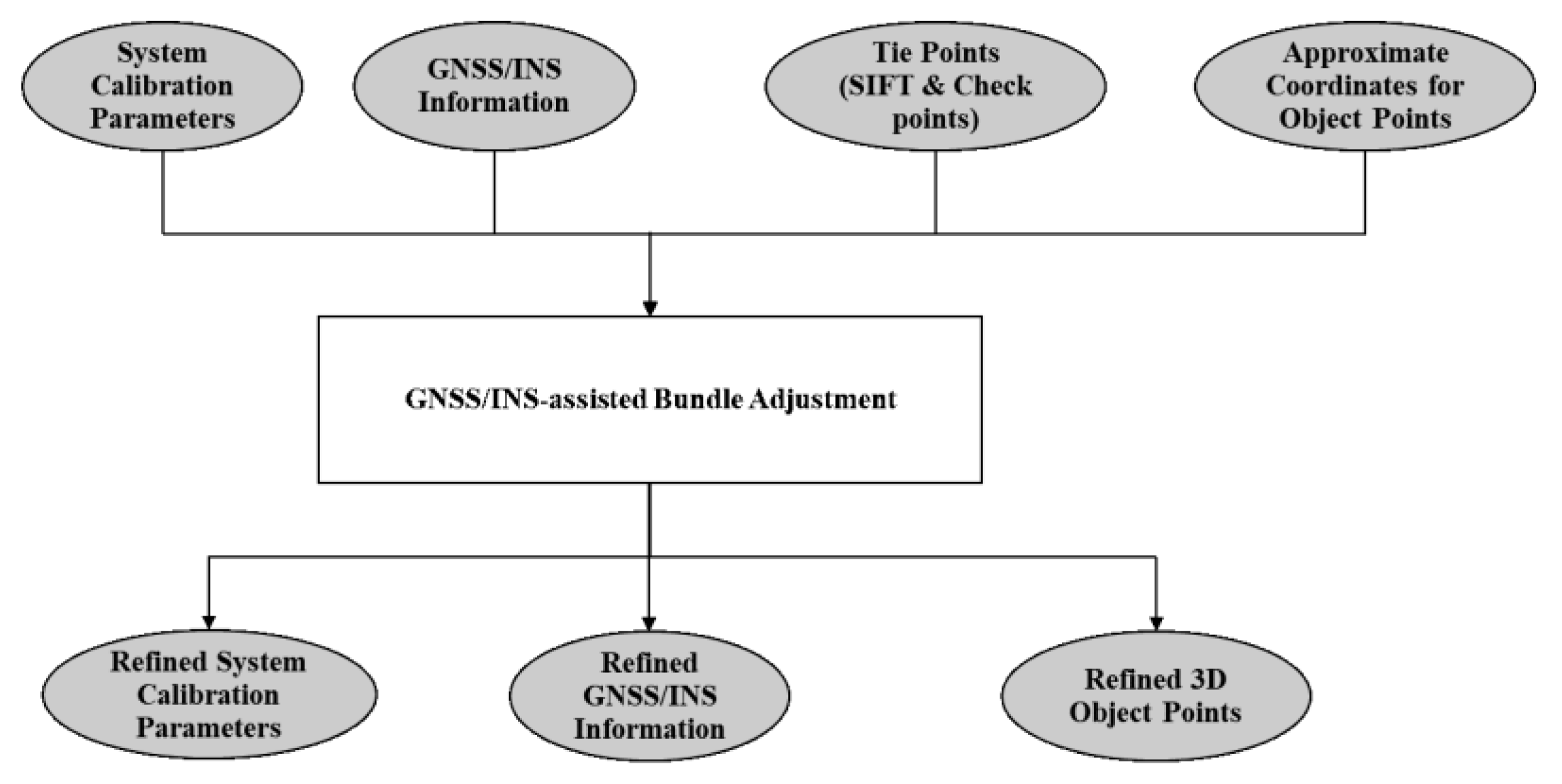 Remotesensing 12 00351 g013