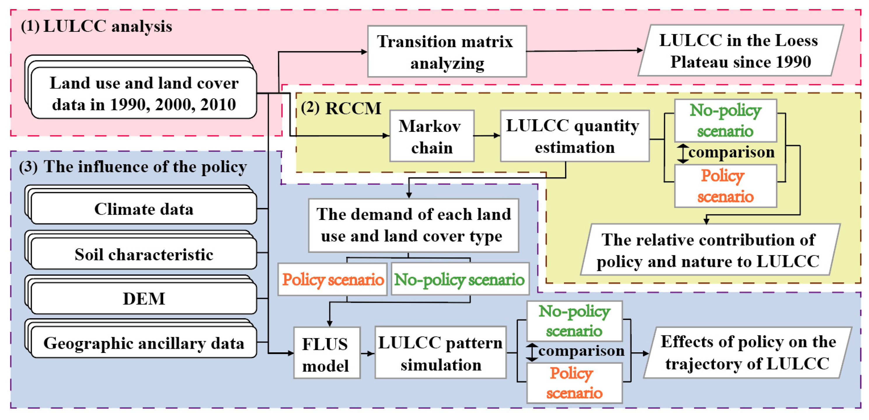 Remotesensing 12 00353 g003