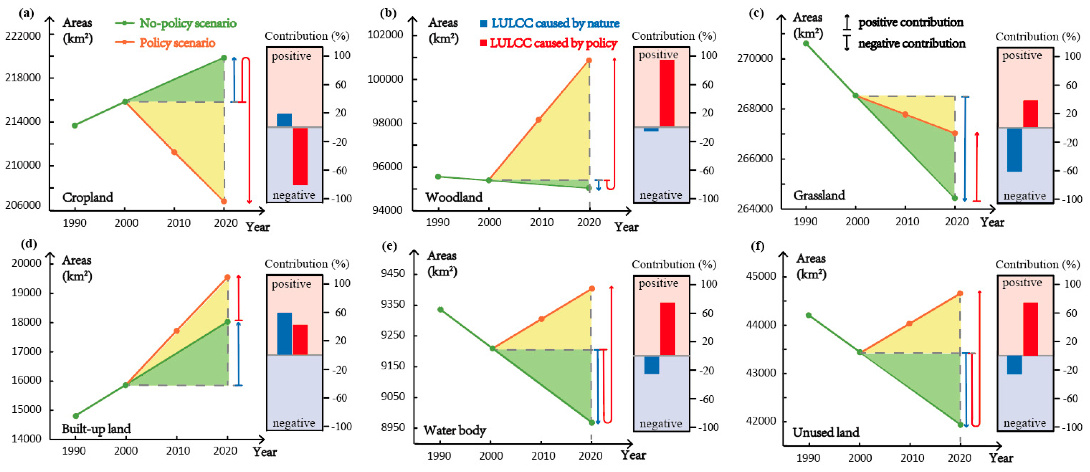 Remotesensing 12 00353 g006