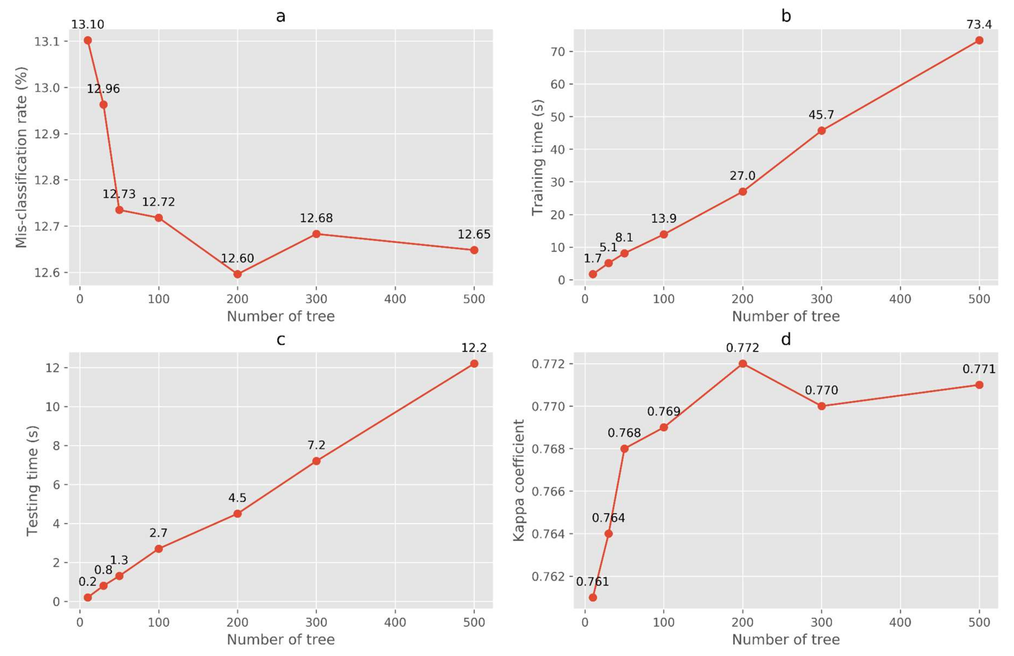 Remotesensing 12 00355 g003