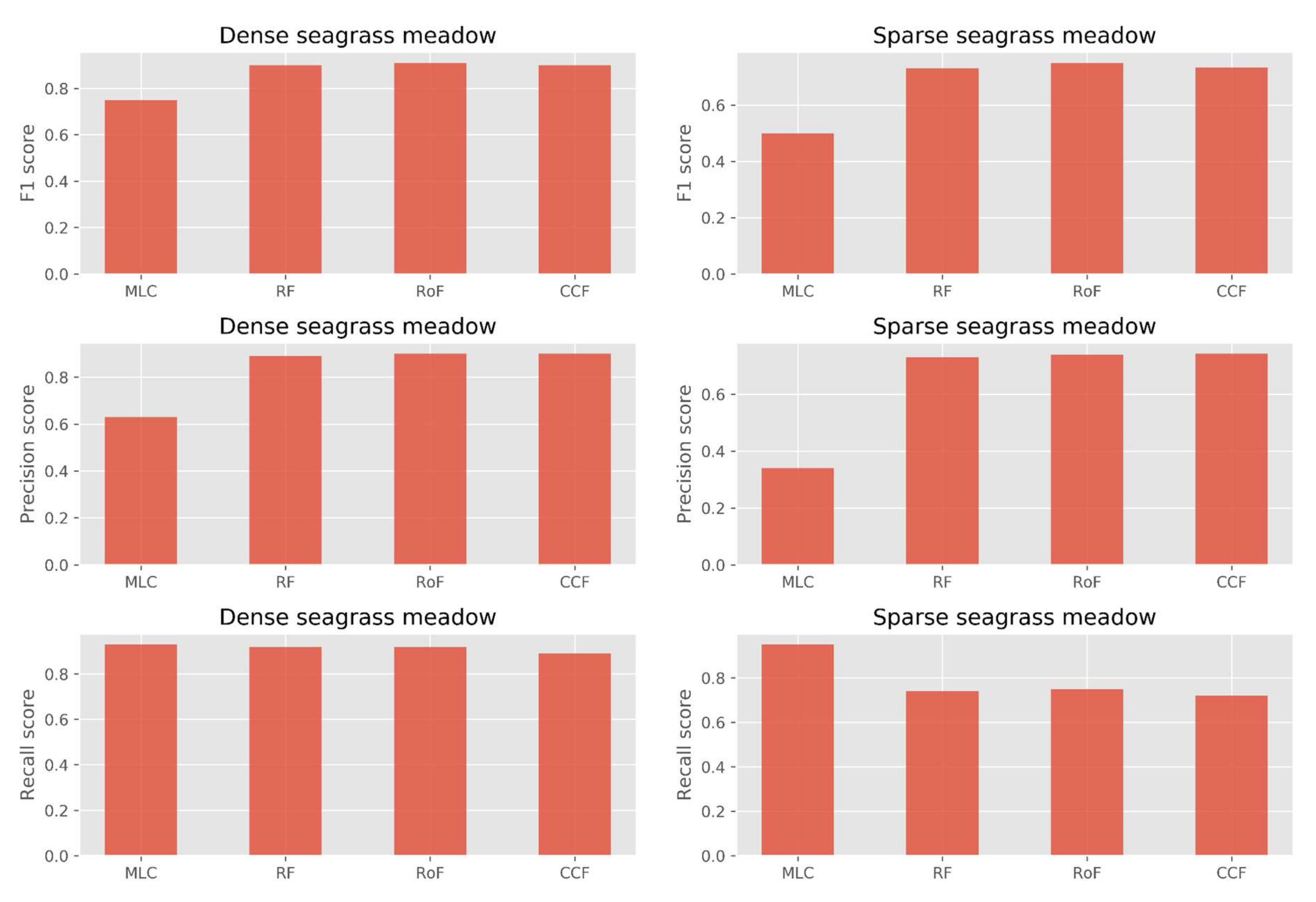 Remotesensing 12 00355 g004