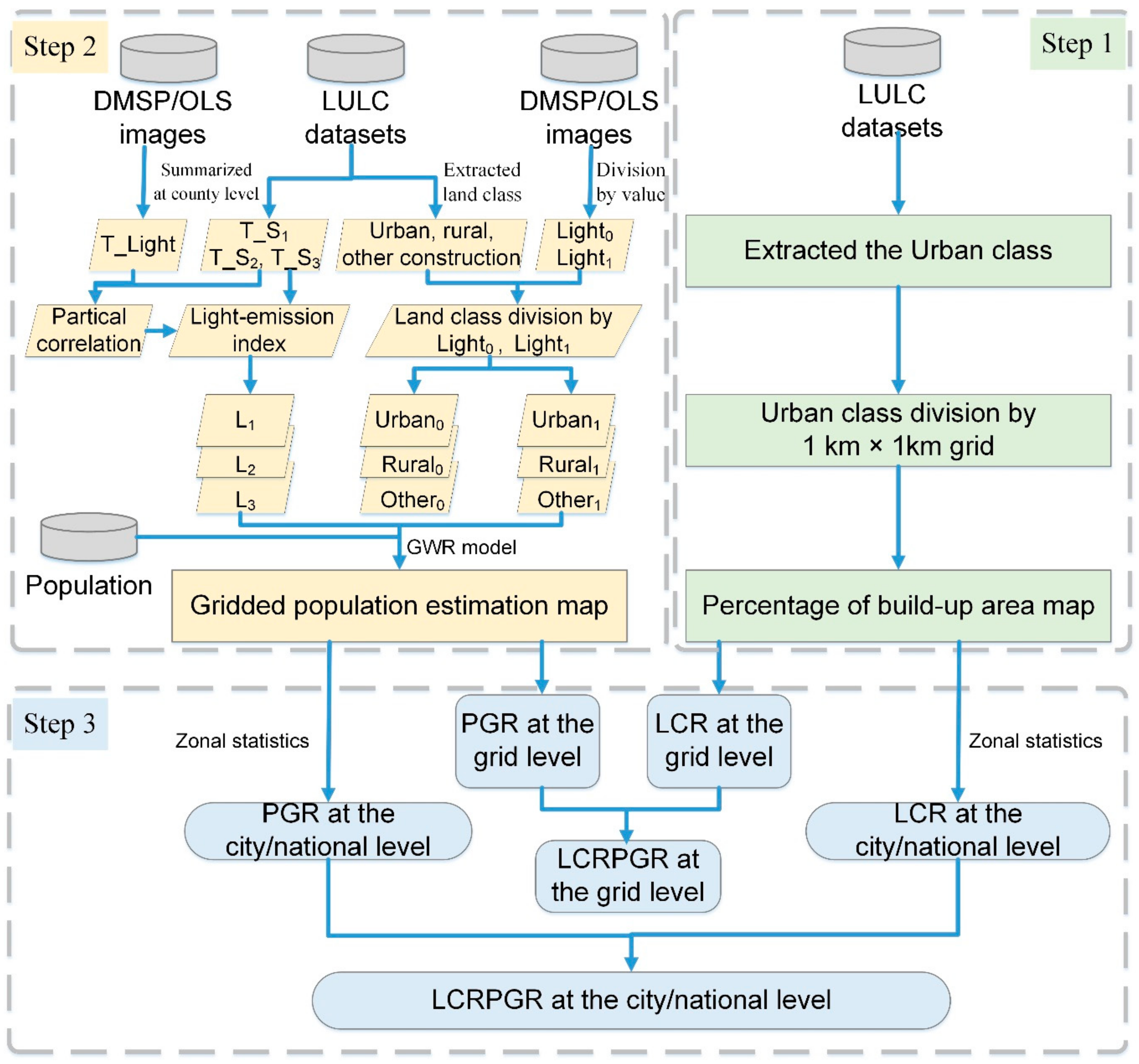 Remotesensing 12 00357 g001