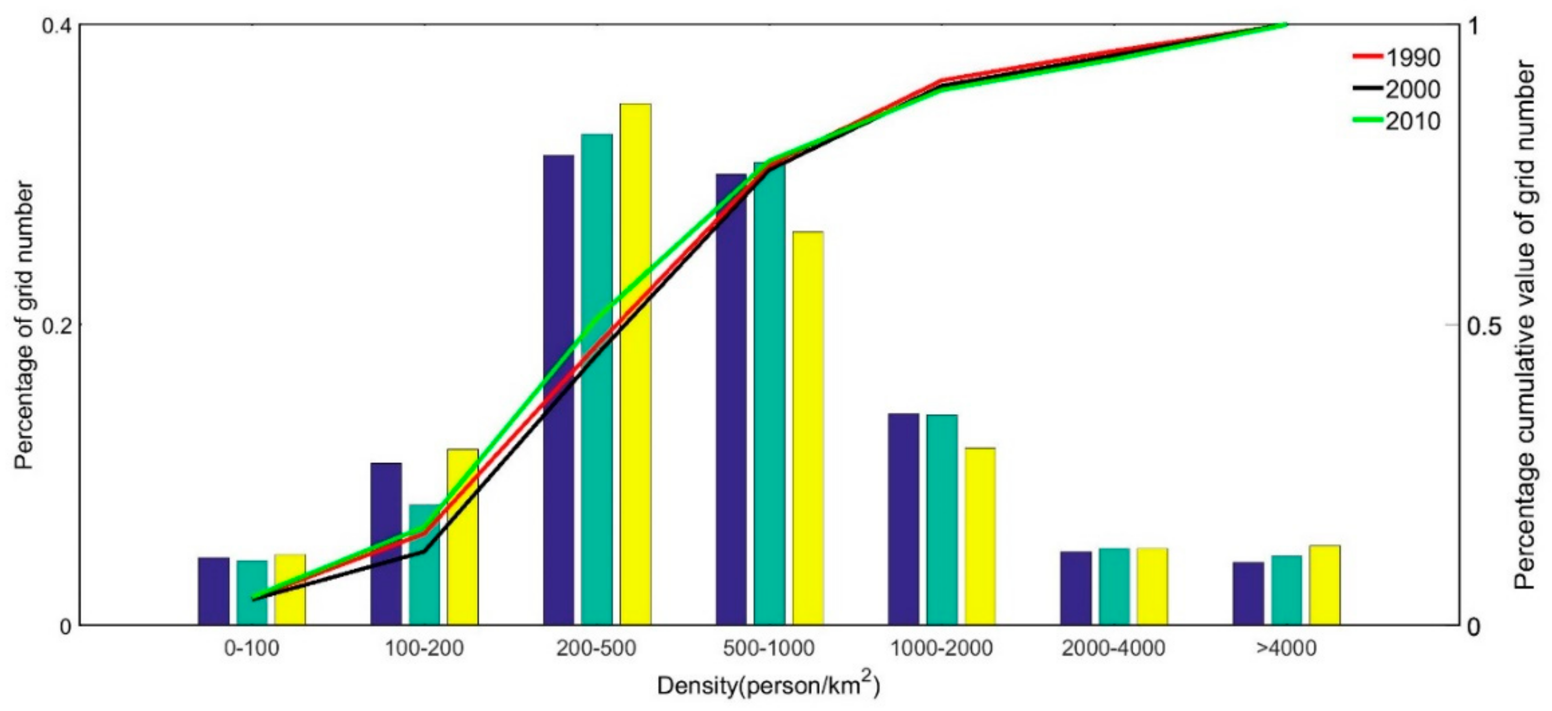 Remotesensing 12 00357 g005