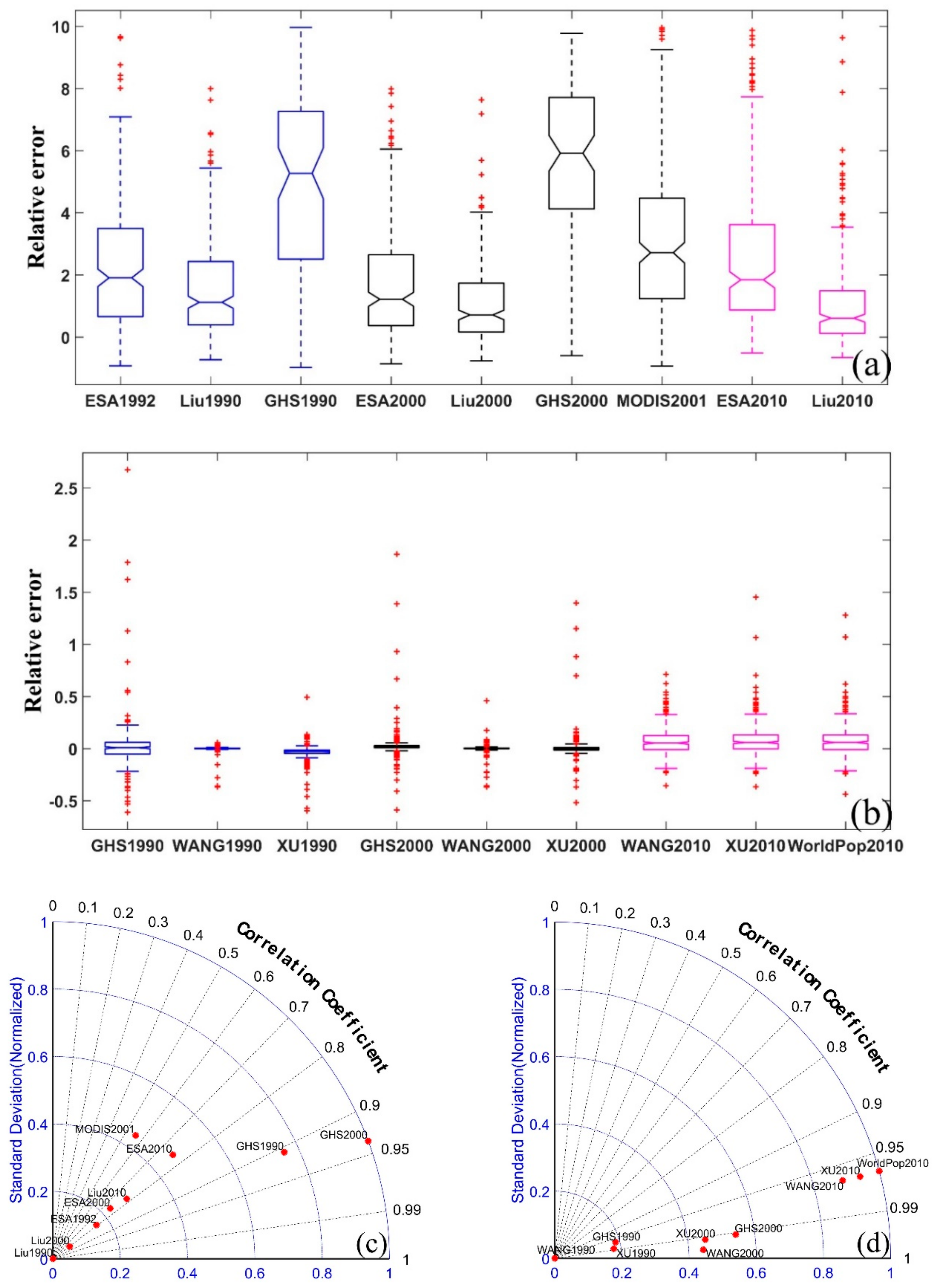 Remotesensing 12 00357 g010