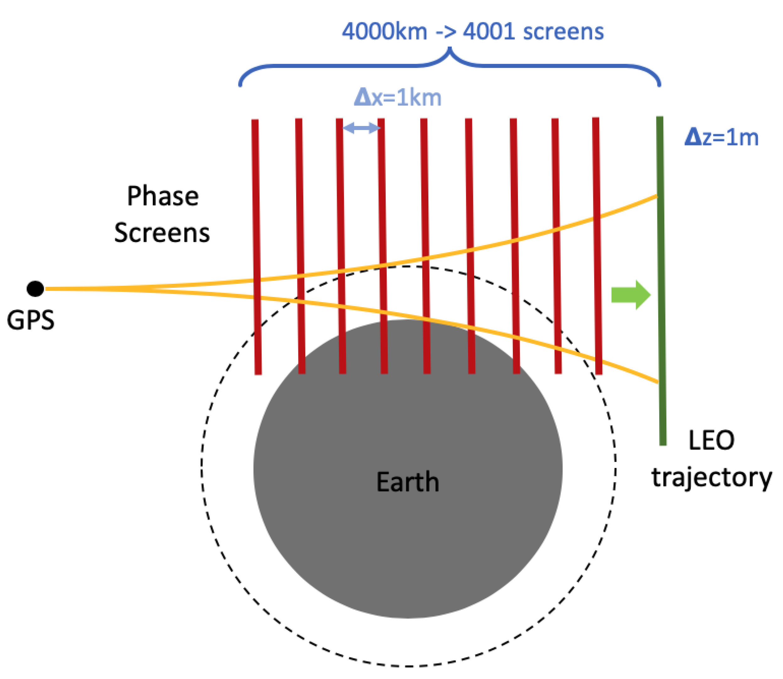 Remotesensing 12 00359 g003