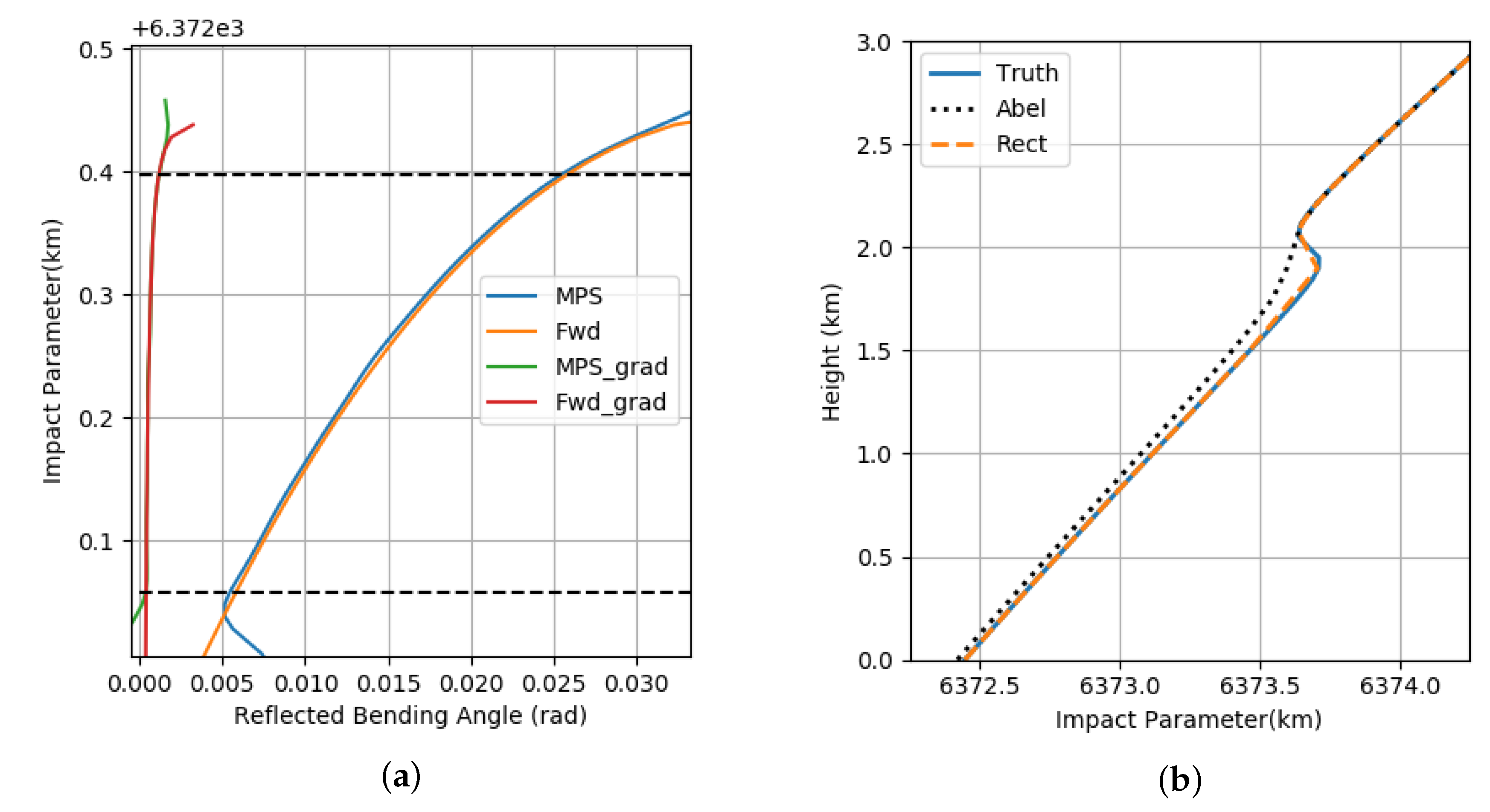 Remotesensing 12 00359 g007a