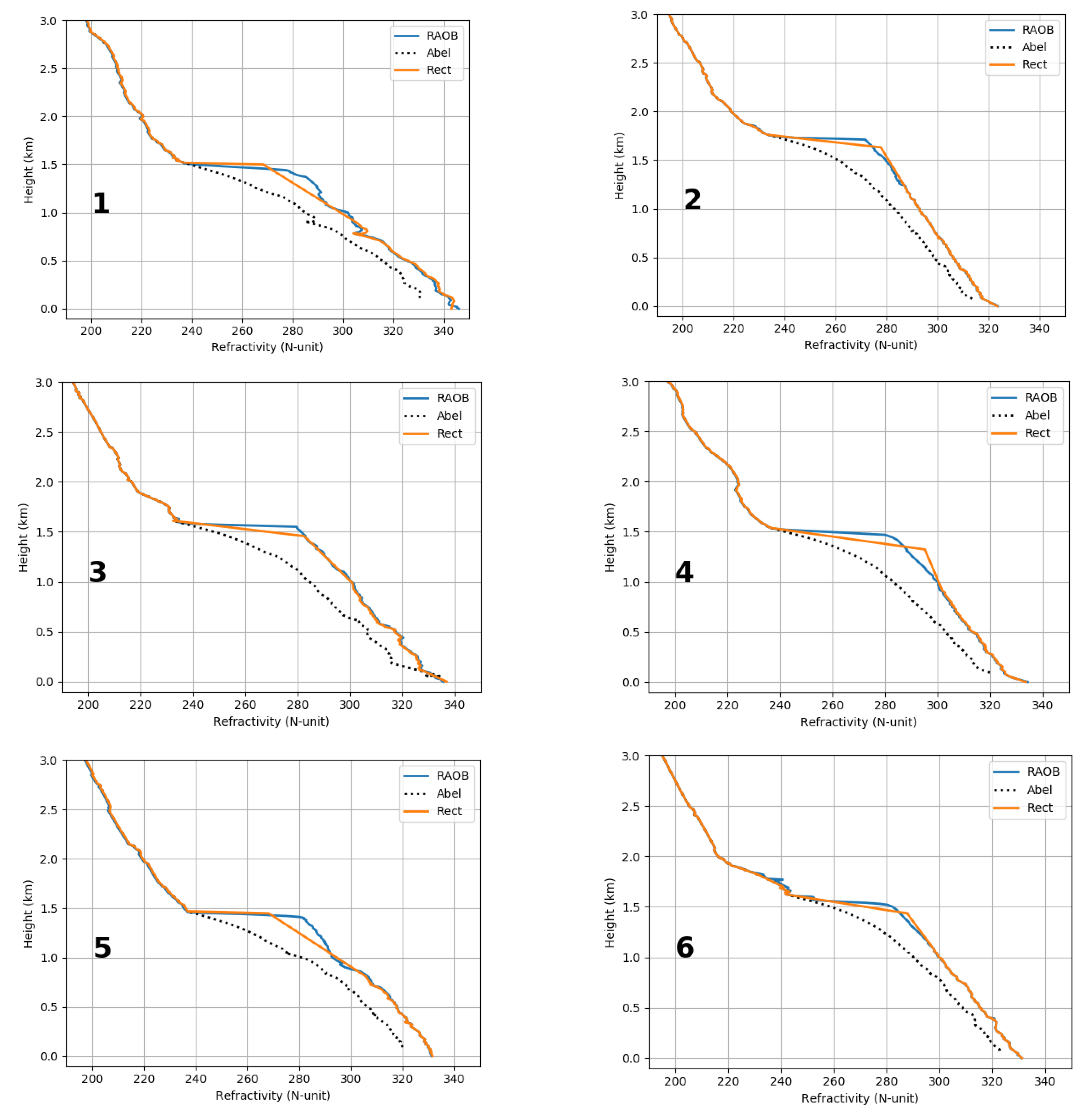 Remotesensing 12 00359 g008