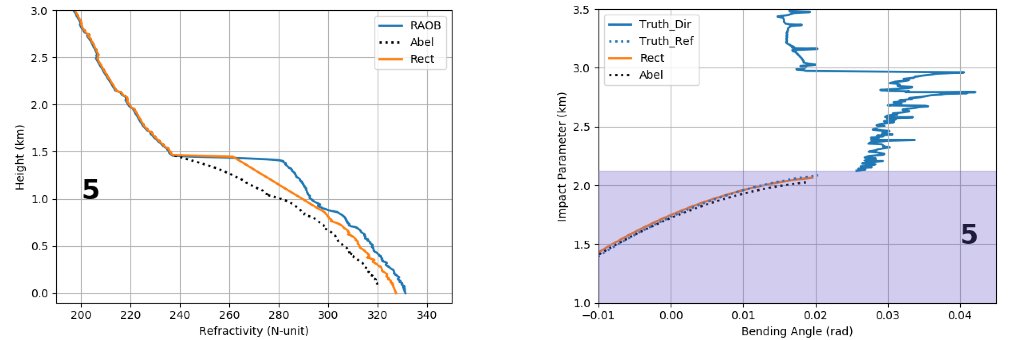 Remotesensing 12 00359 g010