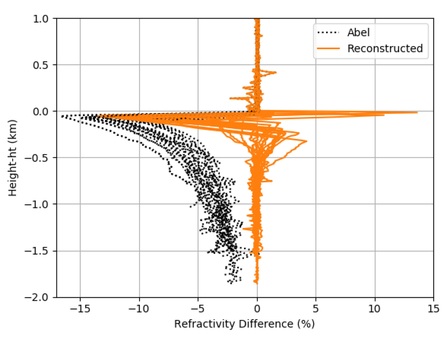 Remotesensing 12 00359 g011