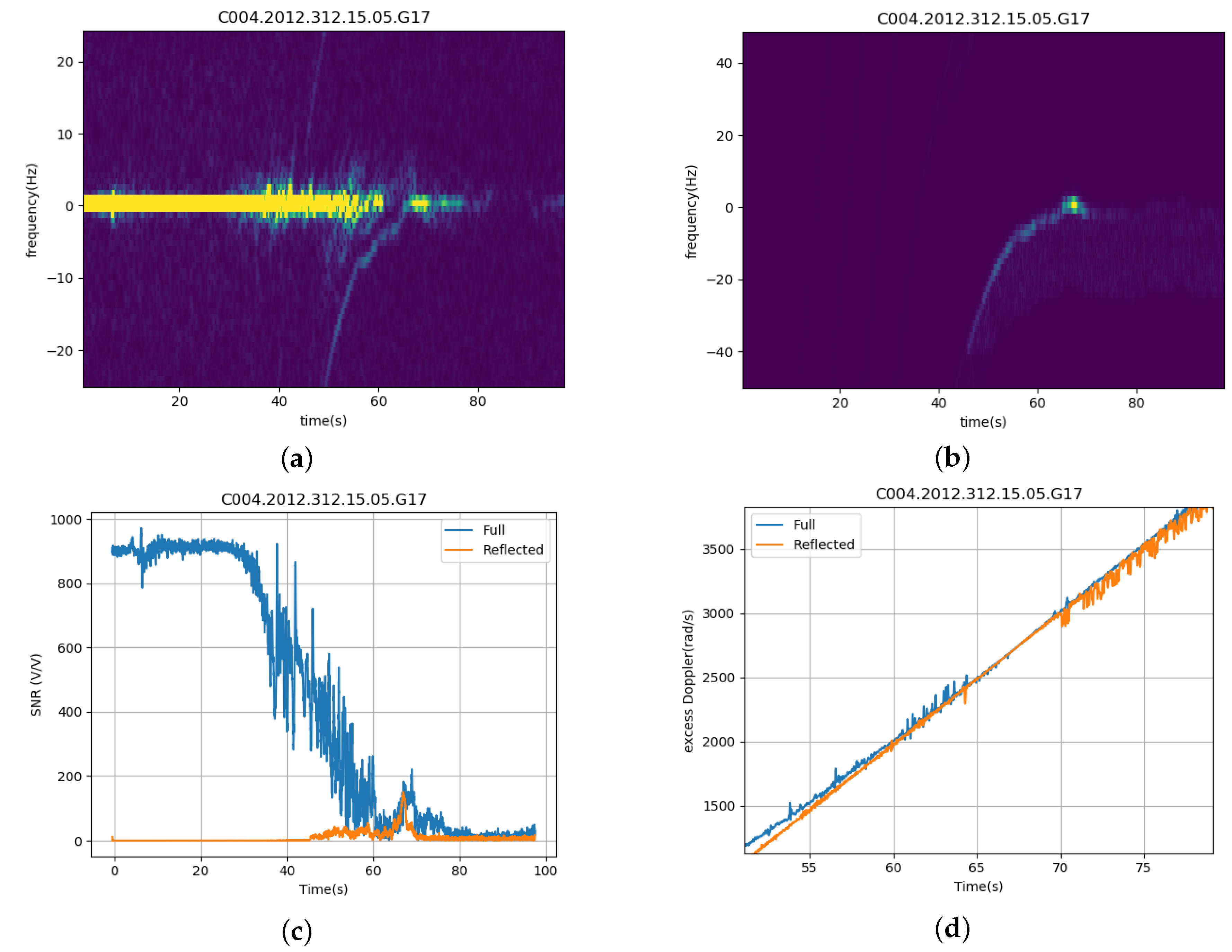 Remotesensing 12 00359 g012