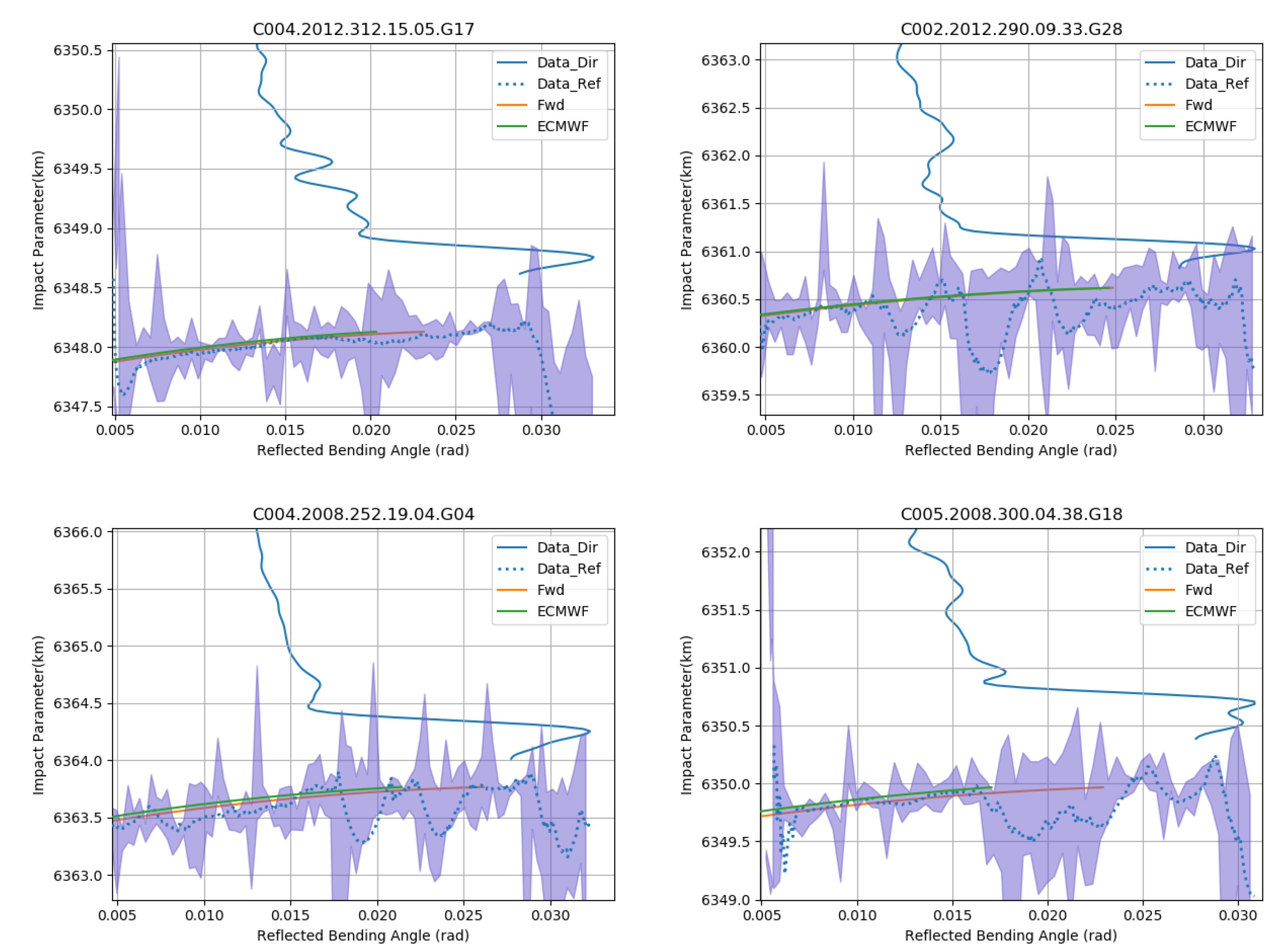 Remotesensing 12 00359 g013