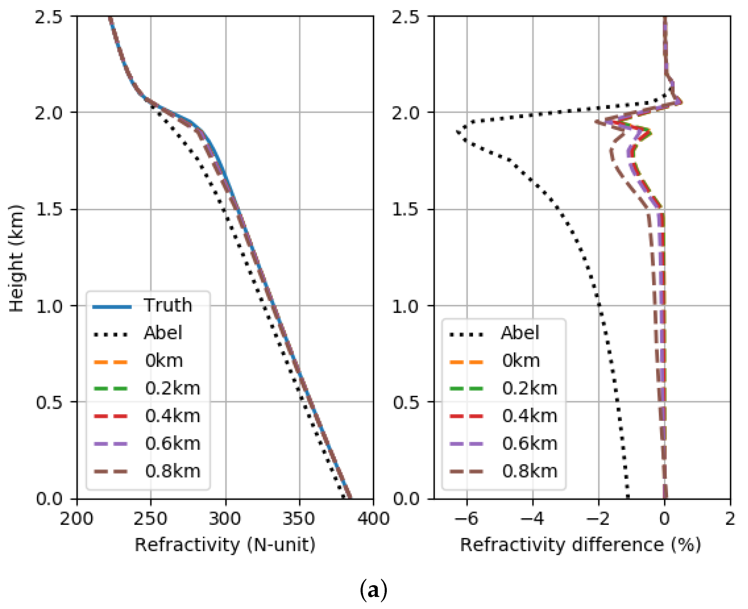 Remotesensing 12 00359 g0a1a