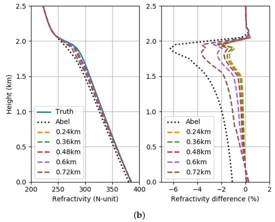 Remotesensing 12 00359 g0a1b