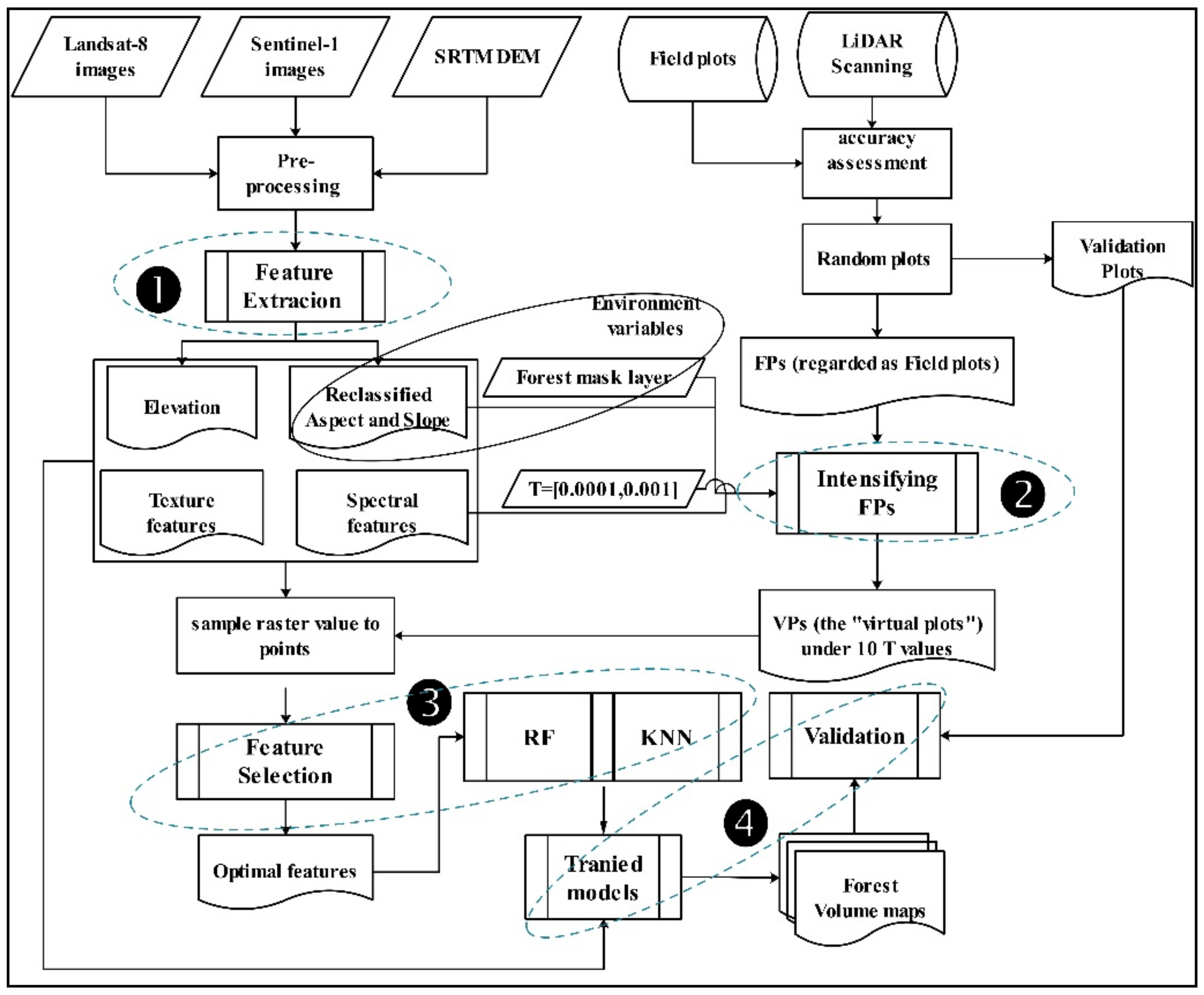 Remotesensing 12 00360 g003