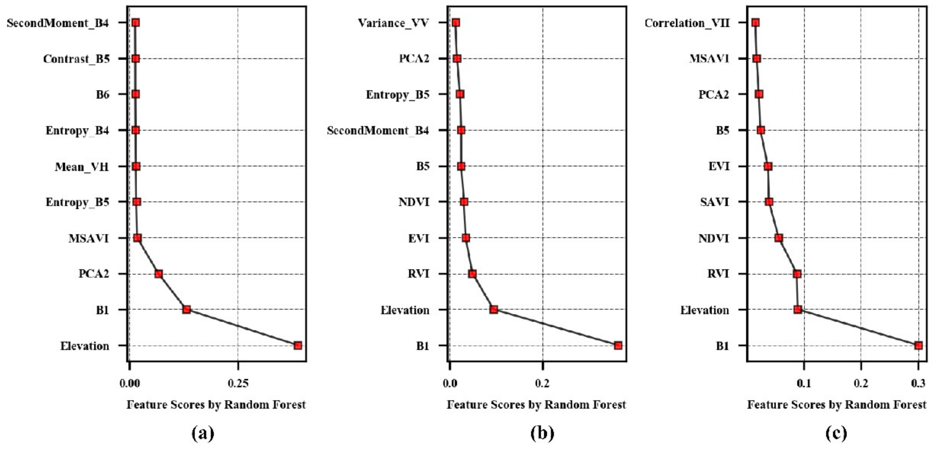Remotesensing 12 00360 g006
