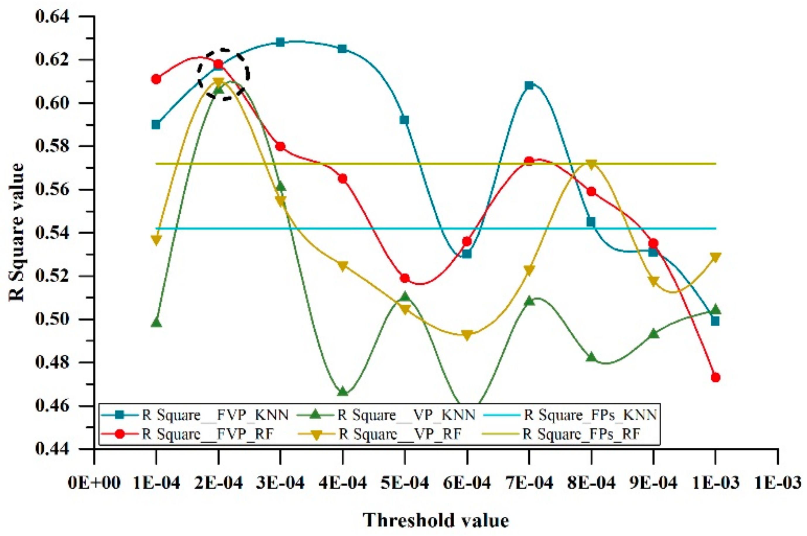 Remotesensing 12 00360 g007