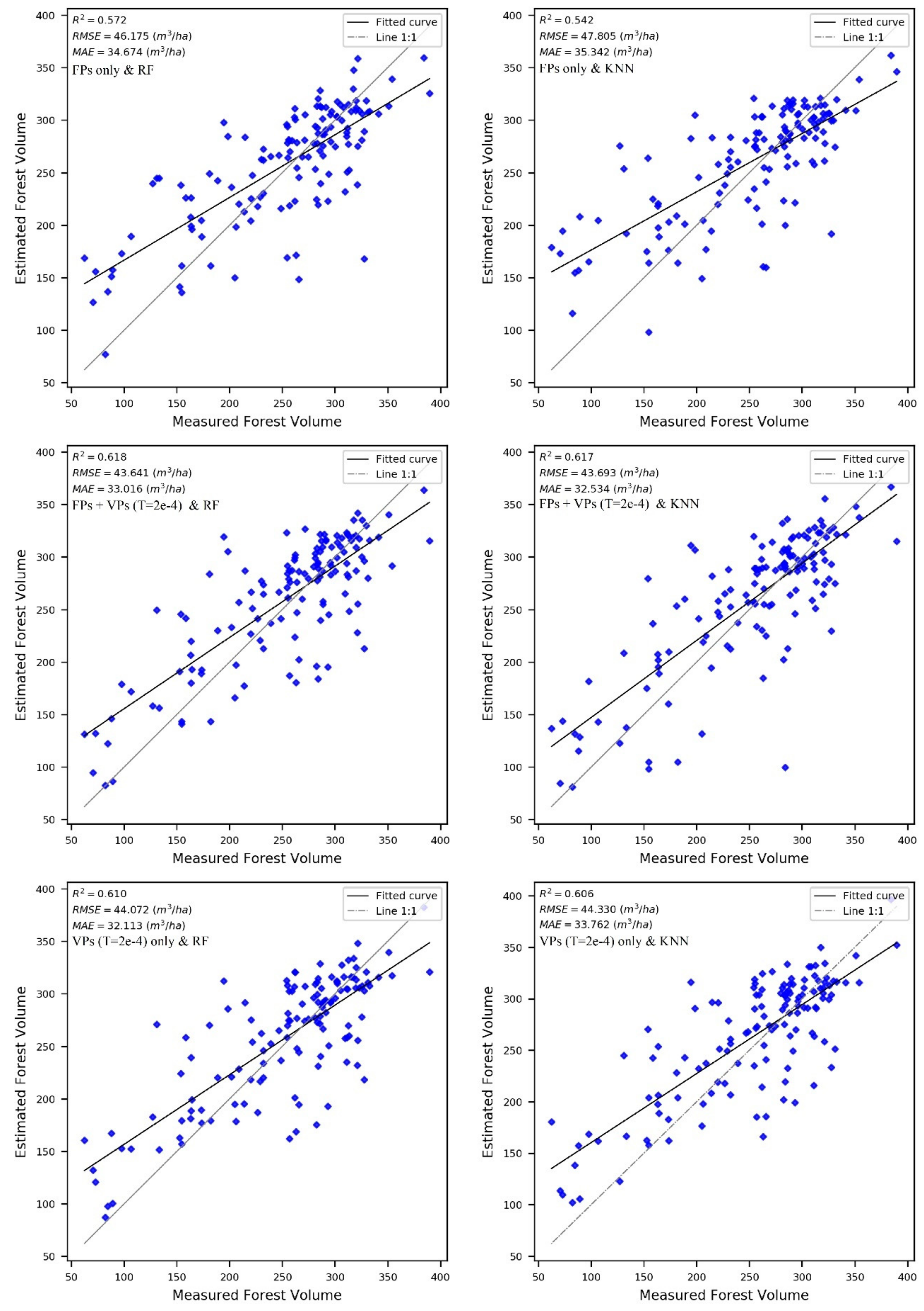 Remotesensing 12 00360 g009