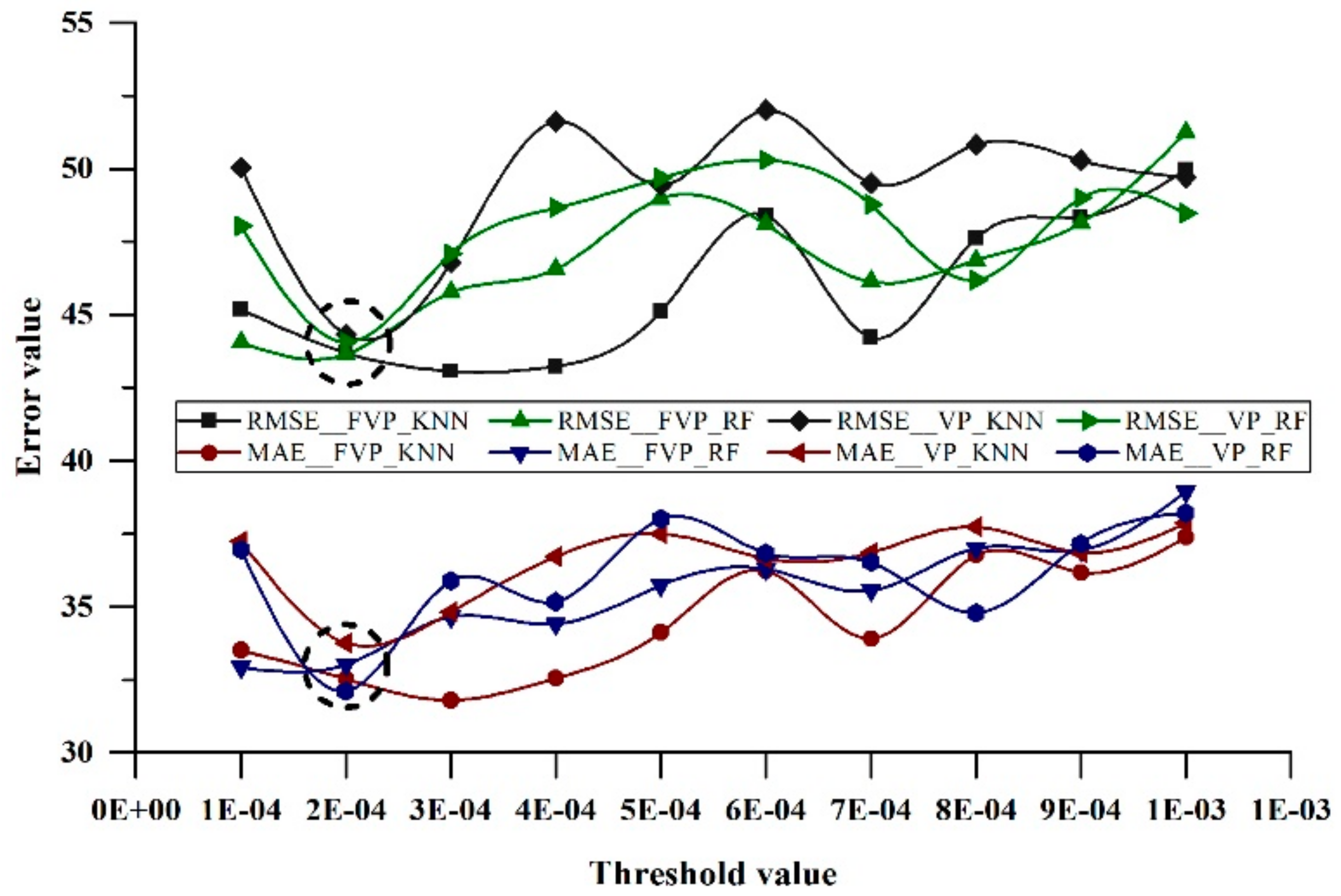Remotesensing 12 00360 g010