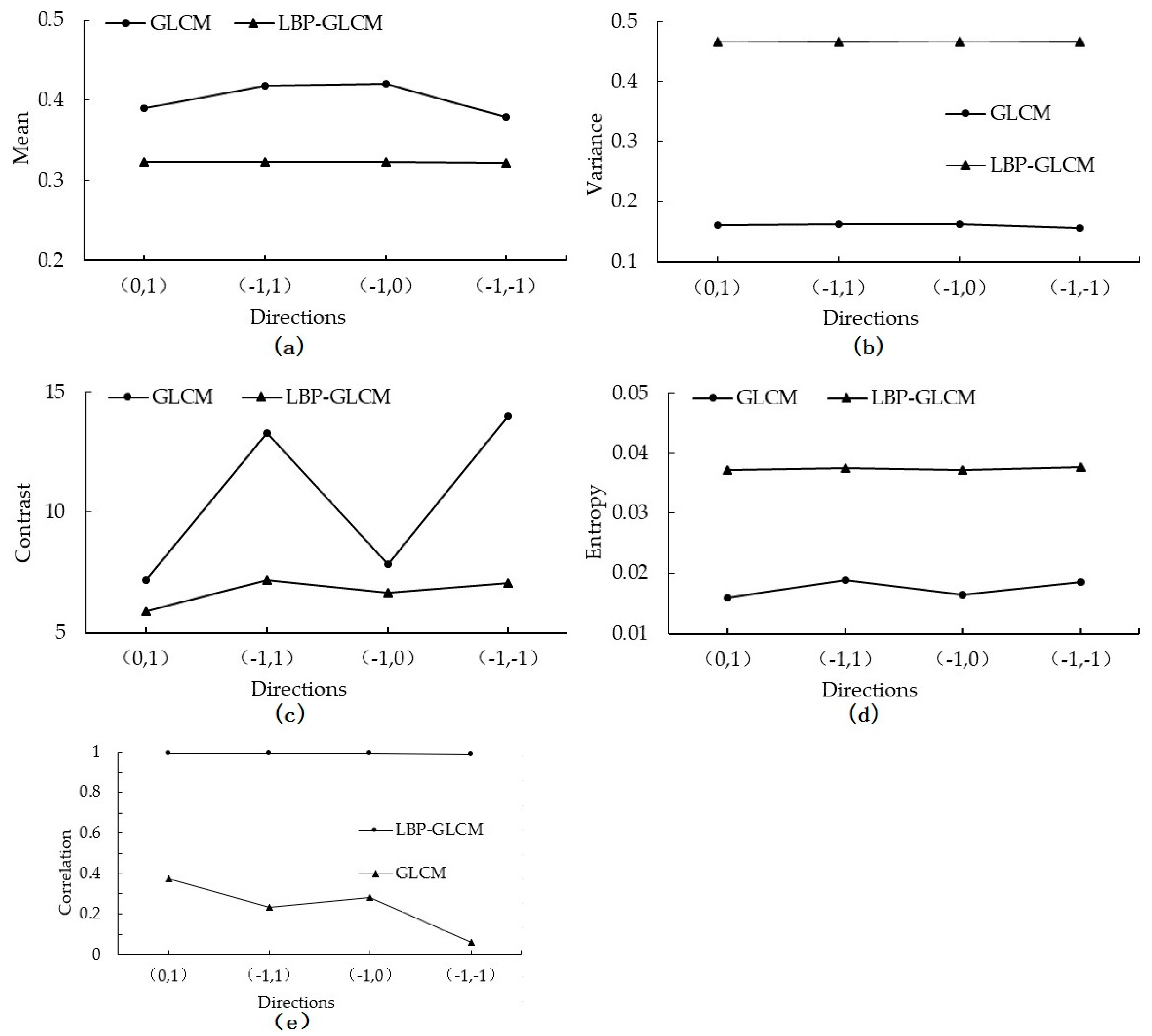 Remotesensing 12 00362 g005