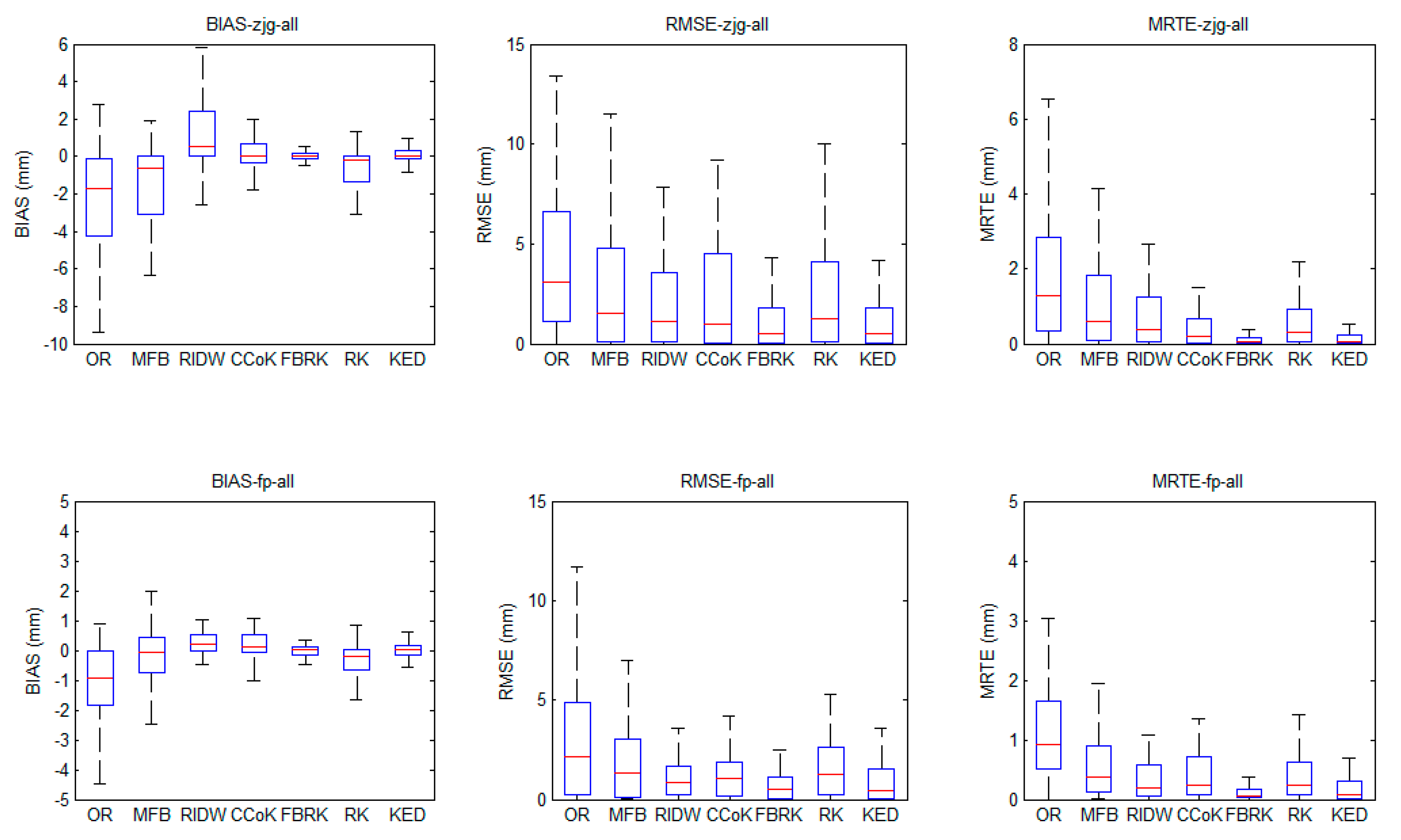 Remotesensing 12 00363 g003