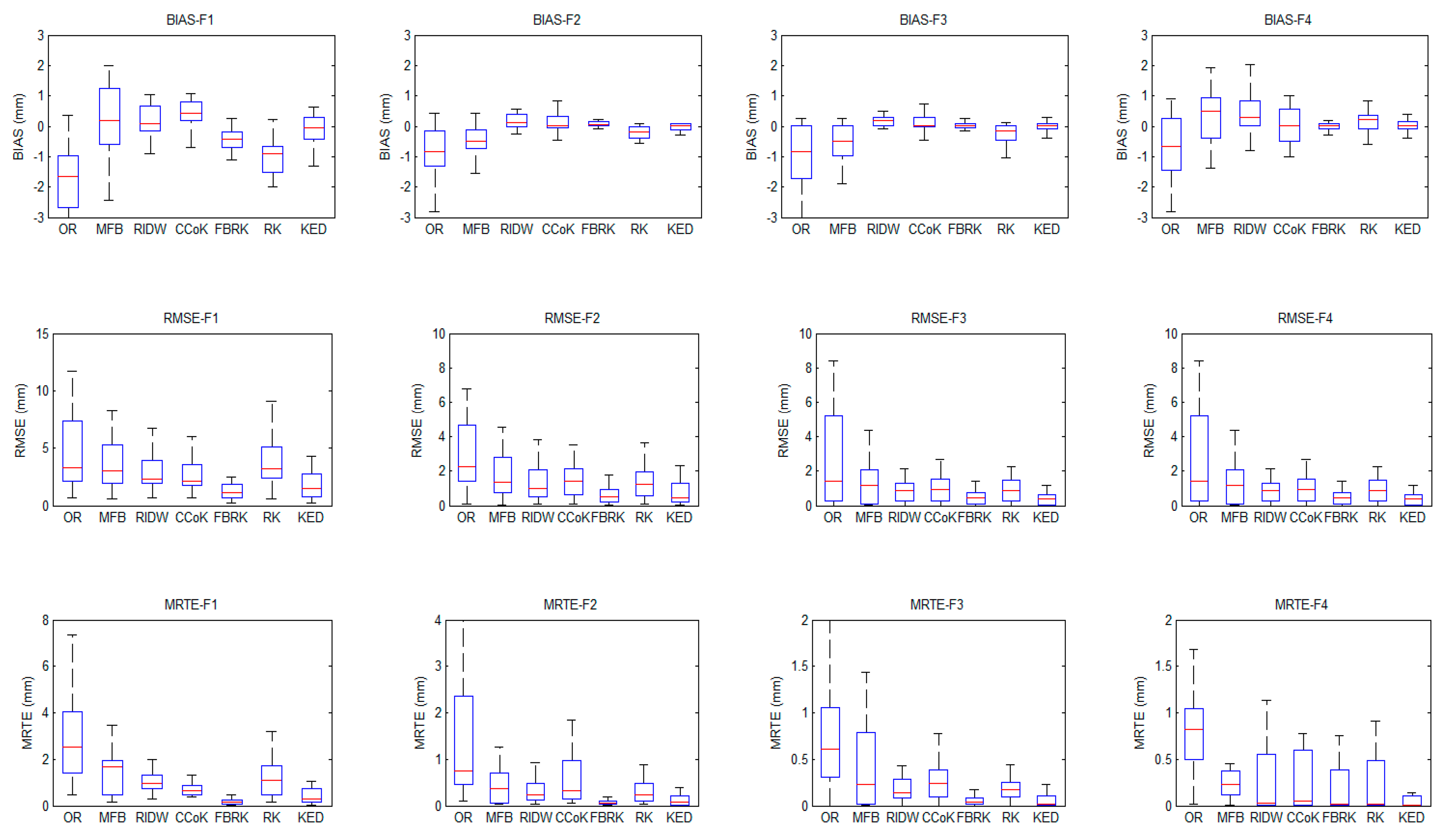 Remotesensing 12 00363 g006