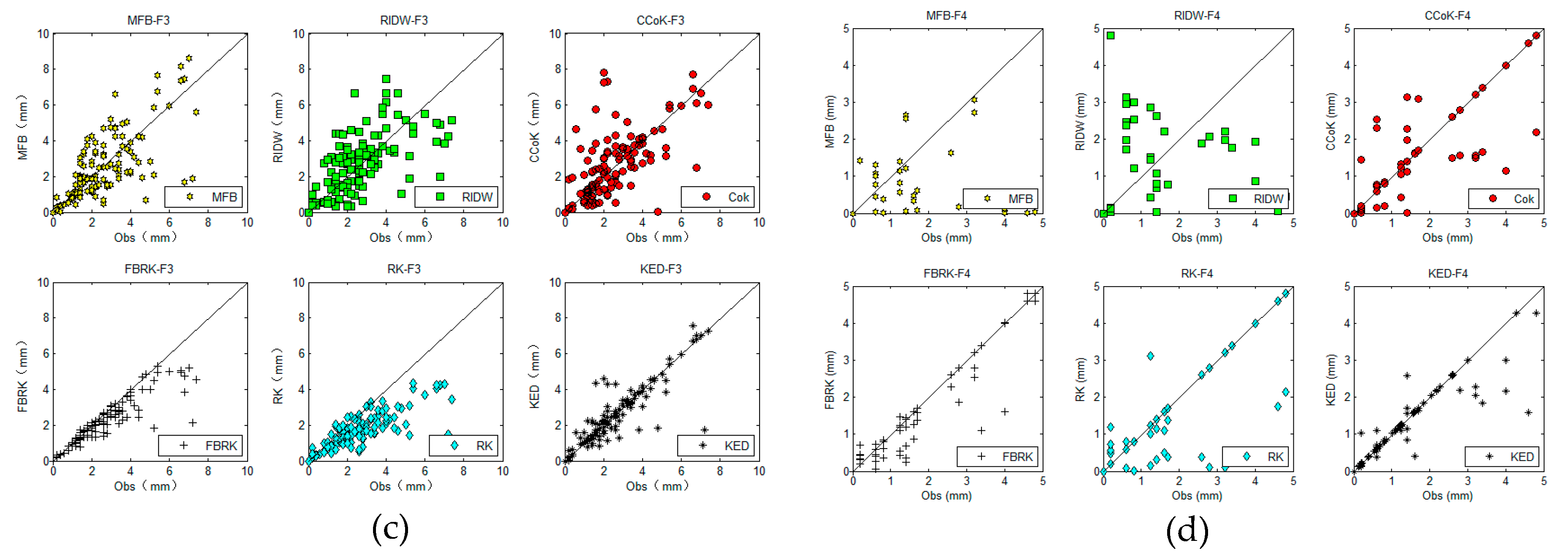 Remotesensing 12 00363 g007b