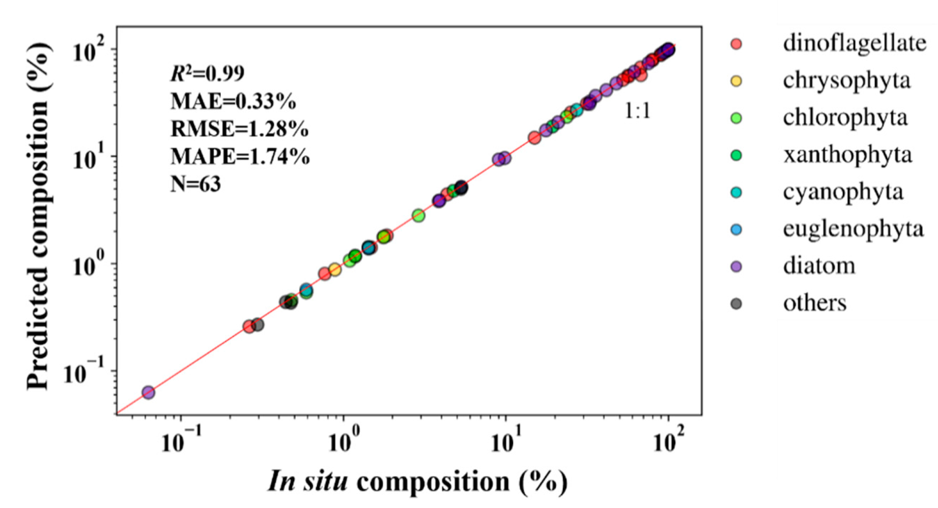 Remotesensing 12 00364 i005 Remotesensing 12 00364 i005