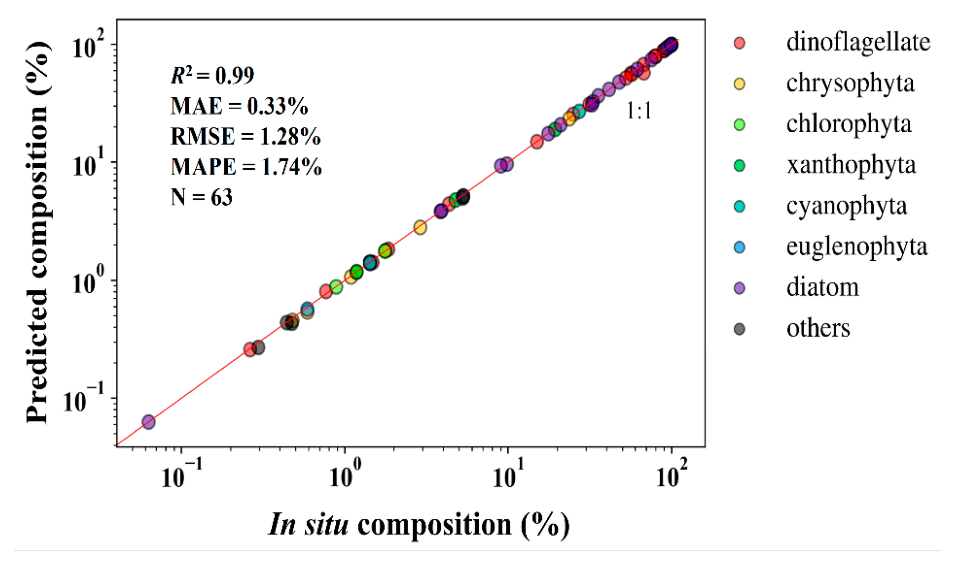 Remotesensing 12 00364 i006 Remotesensing 12 00364 i006