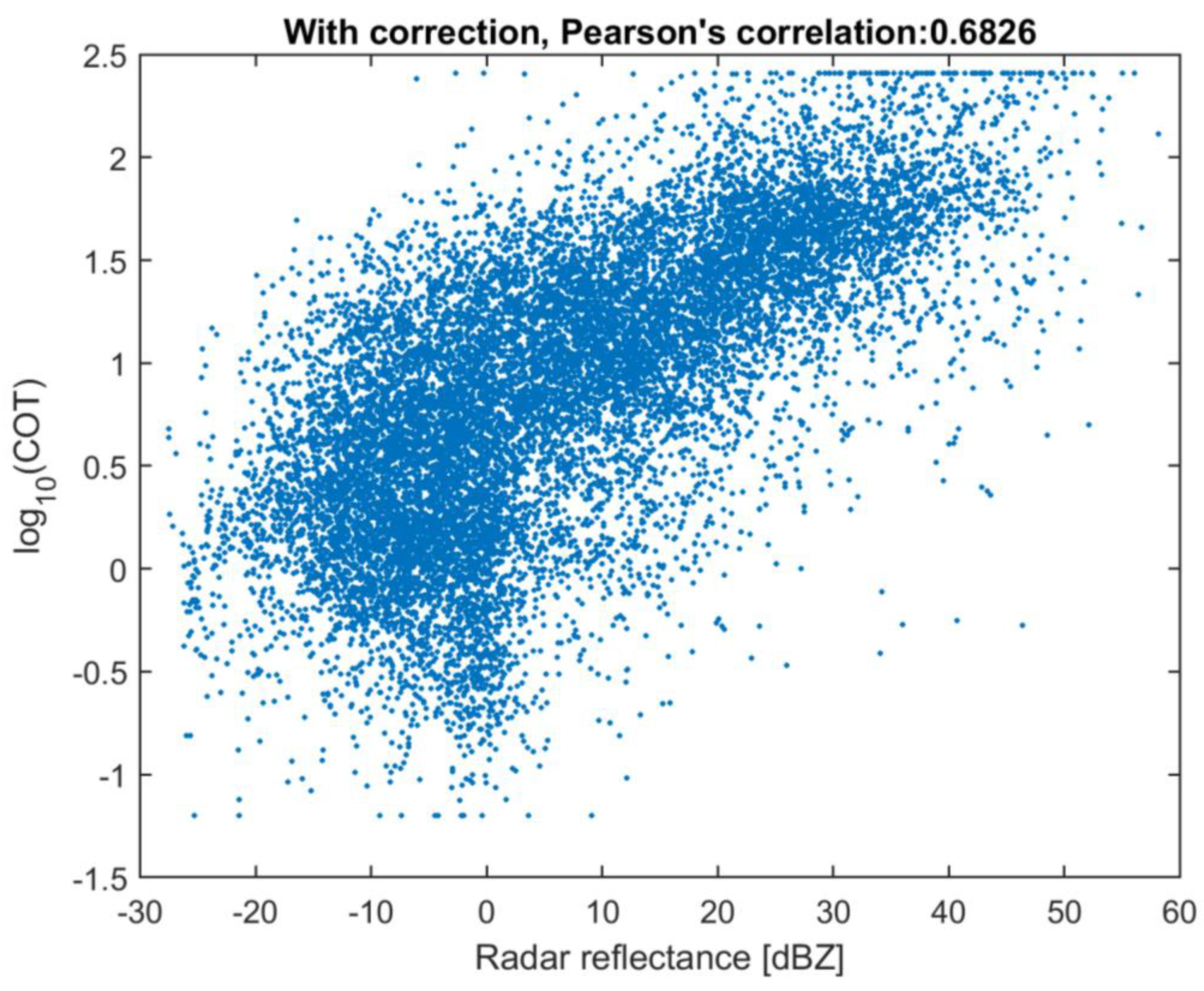 Remotesensing 12 00365 g012
