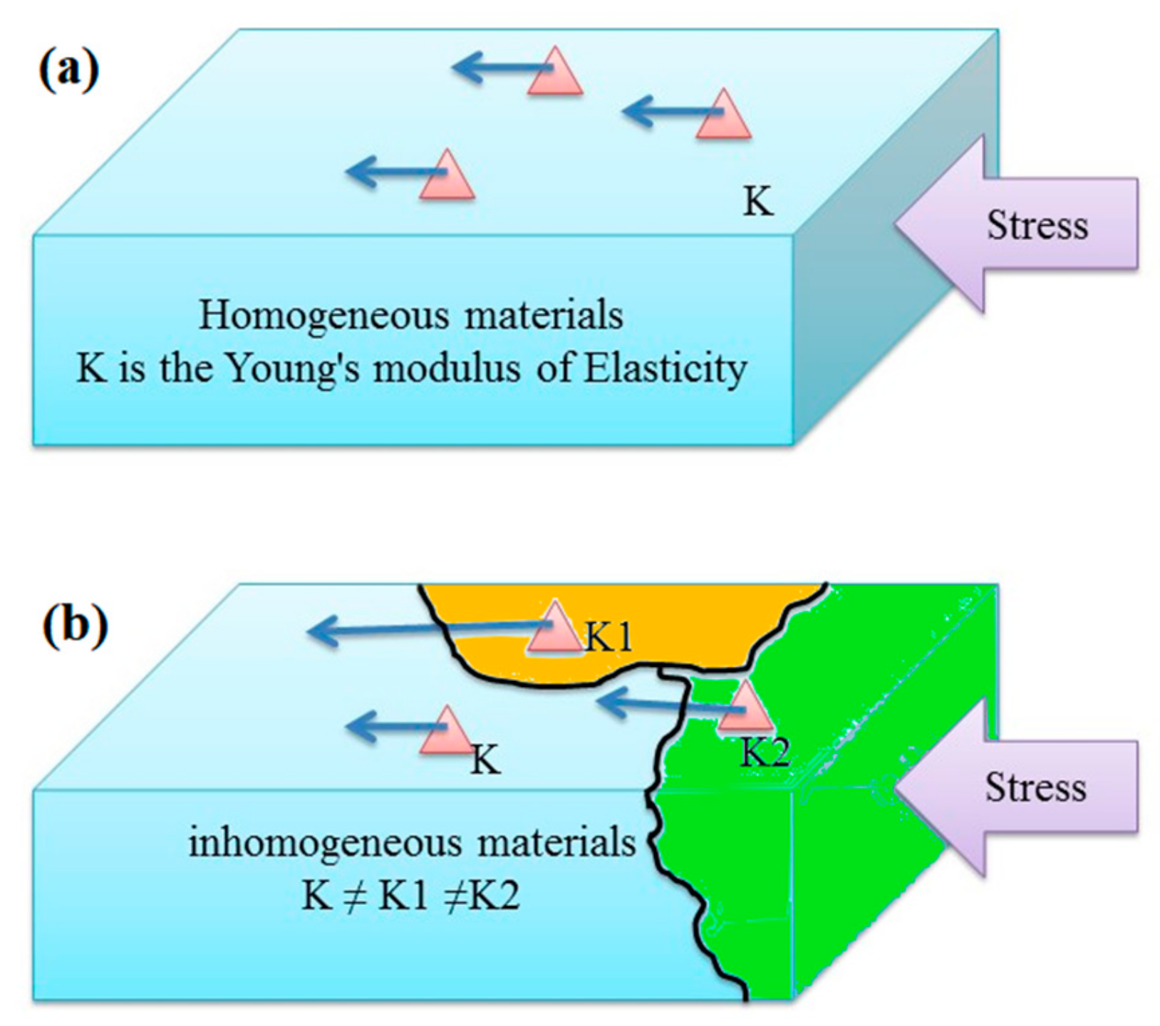 Remotesensing 12 00366 g002