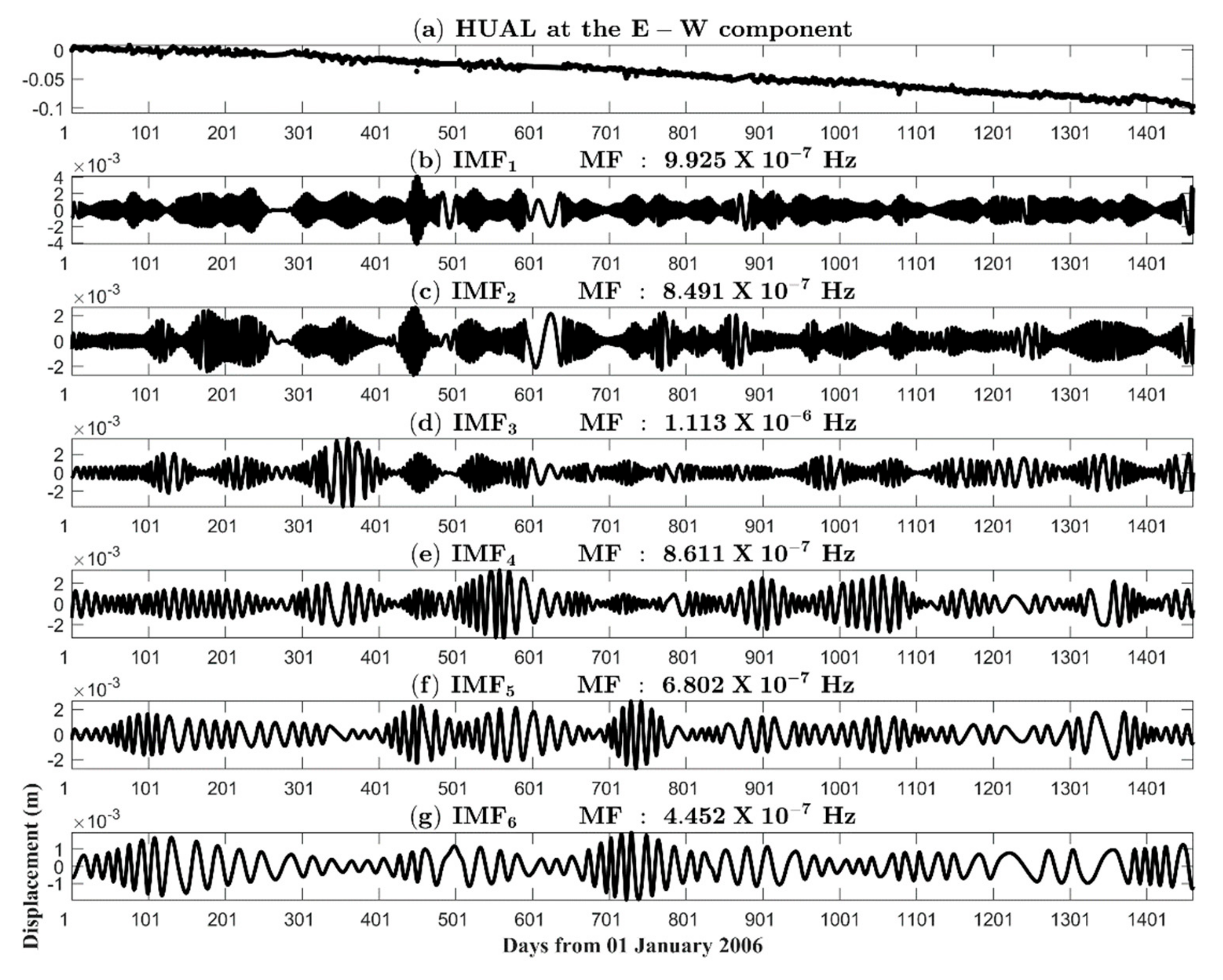 Remotesensing 12 00366 g003a