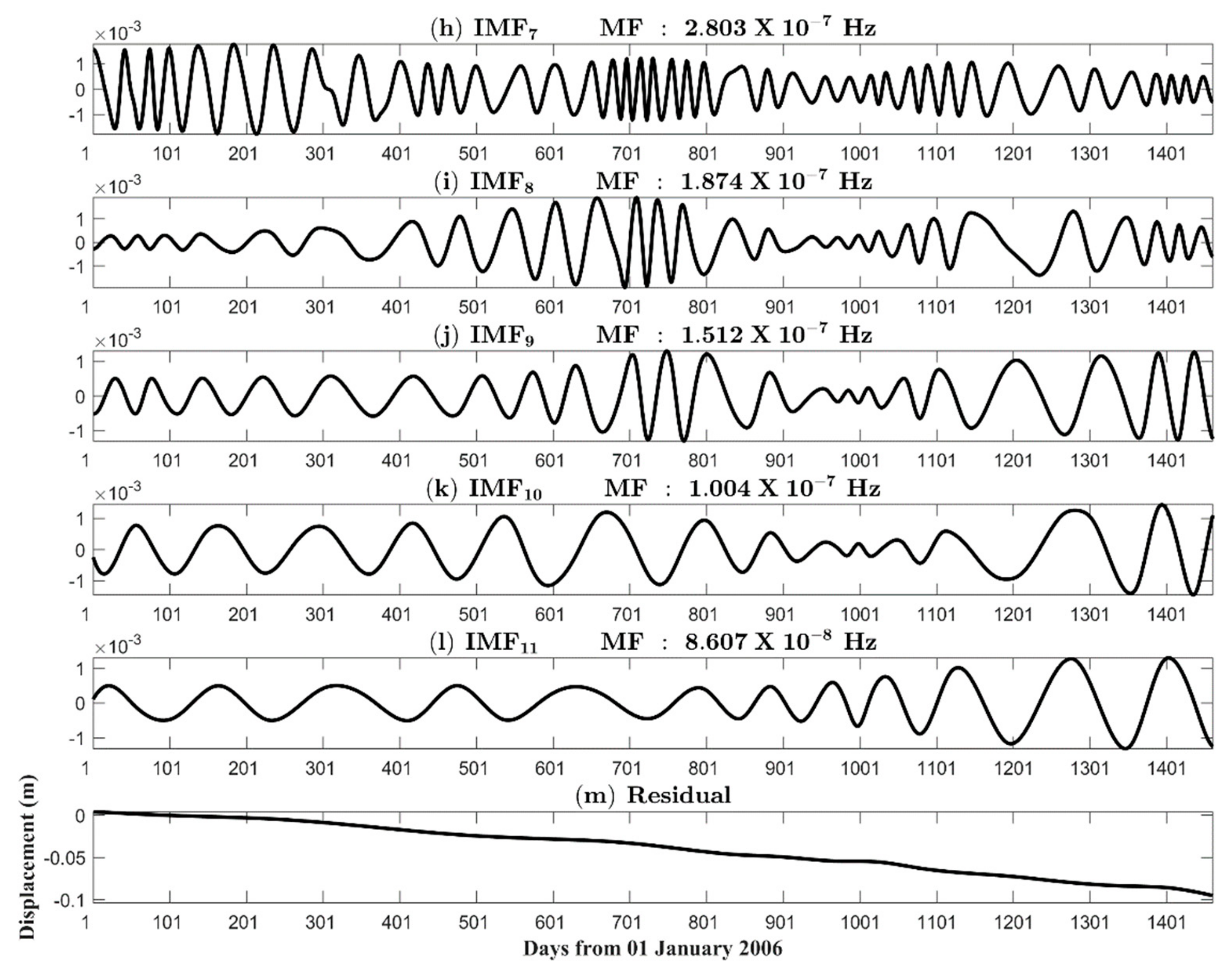 Remotesensing 12 00366 g003b