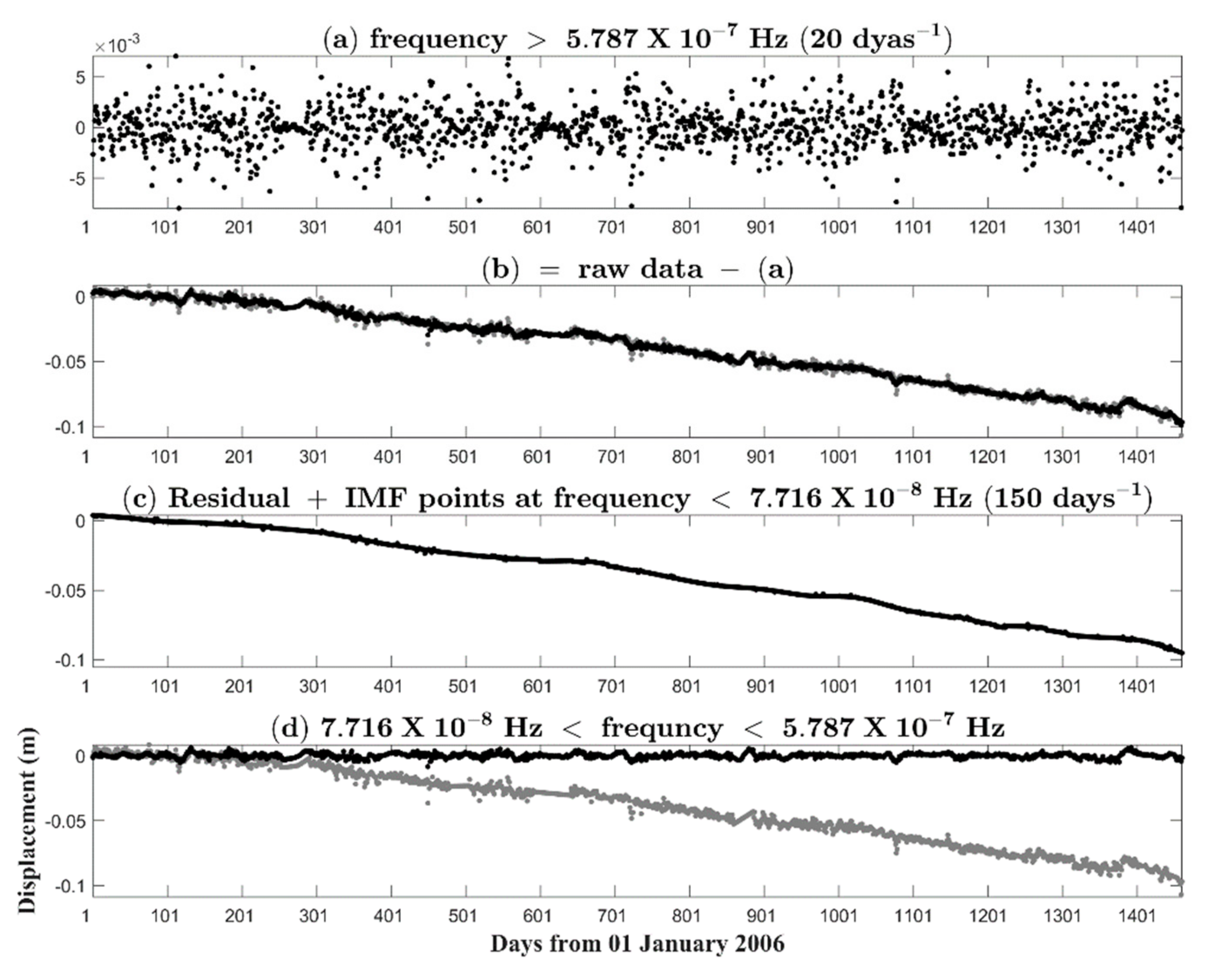 Remotesensing 12 00366 g004