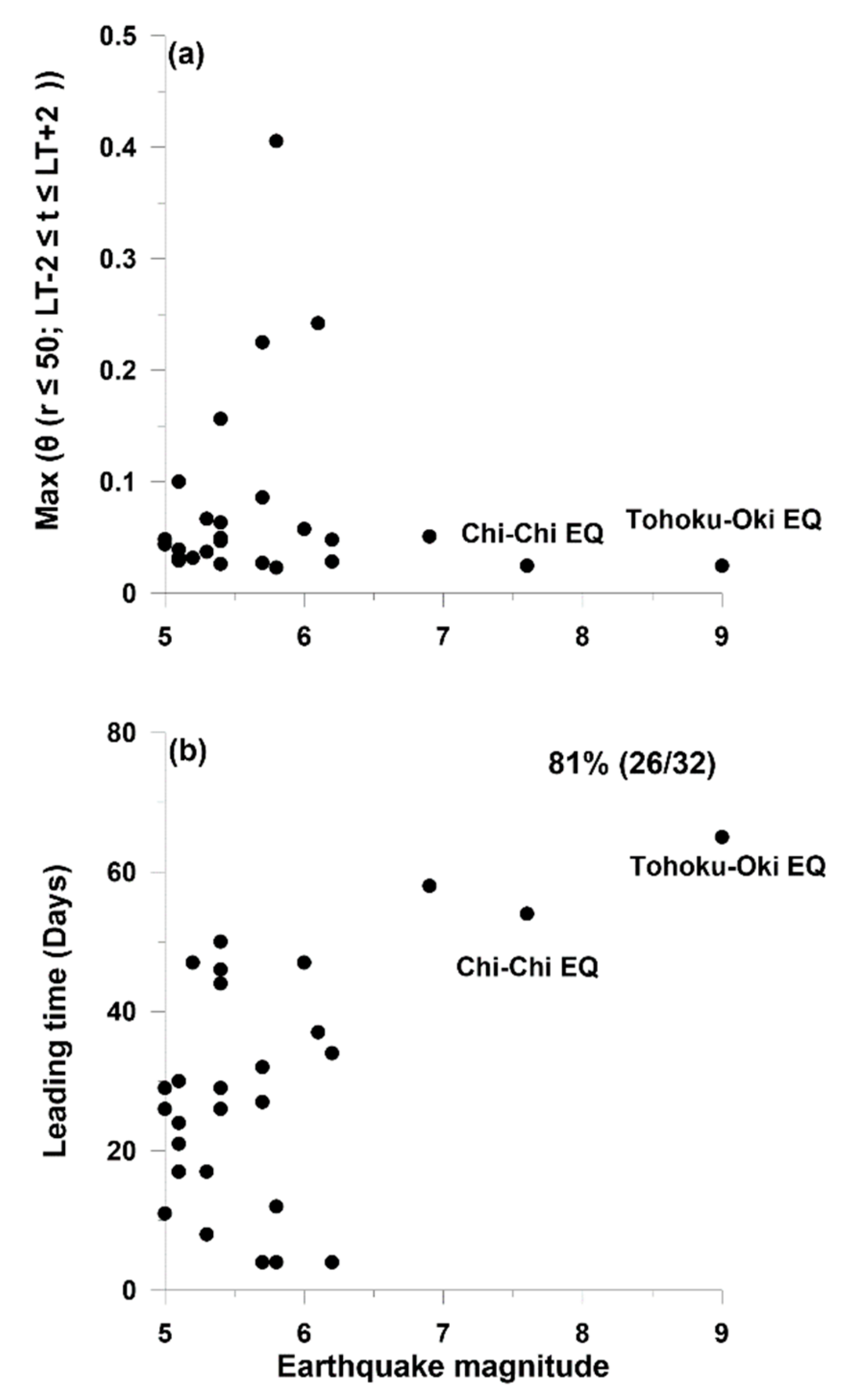 Remotesensing 12 00366 g008