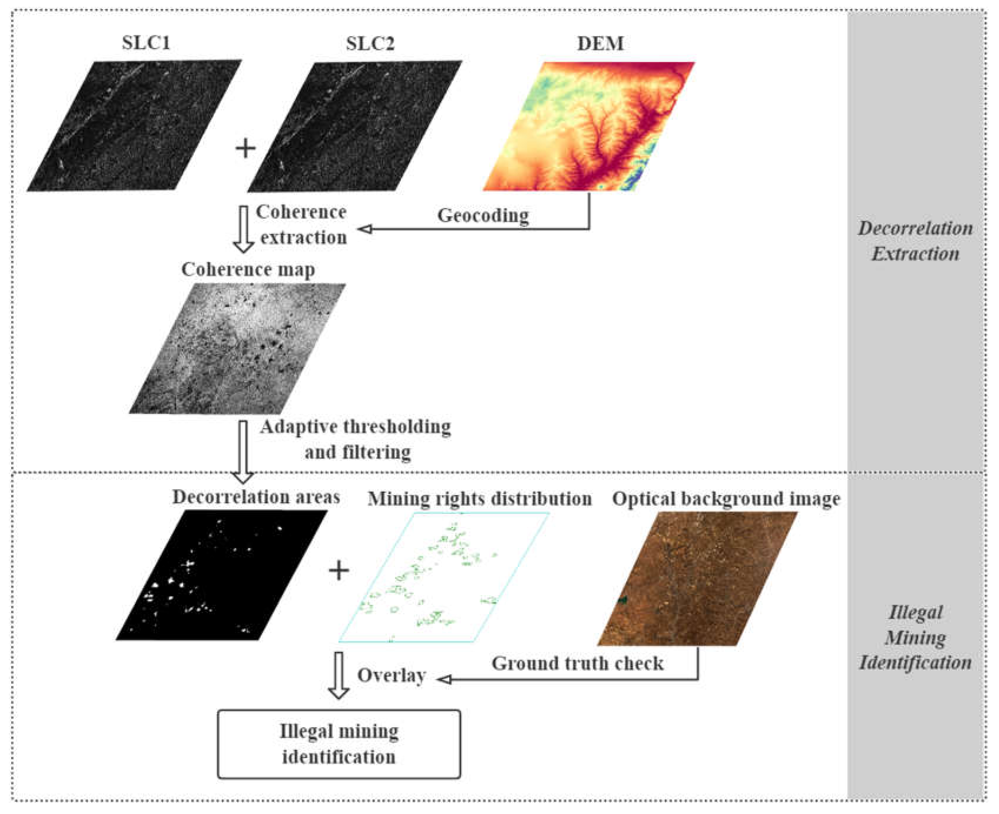 Remotesensing 12 00367 g001 Remotesensing 12 00367 g001