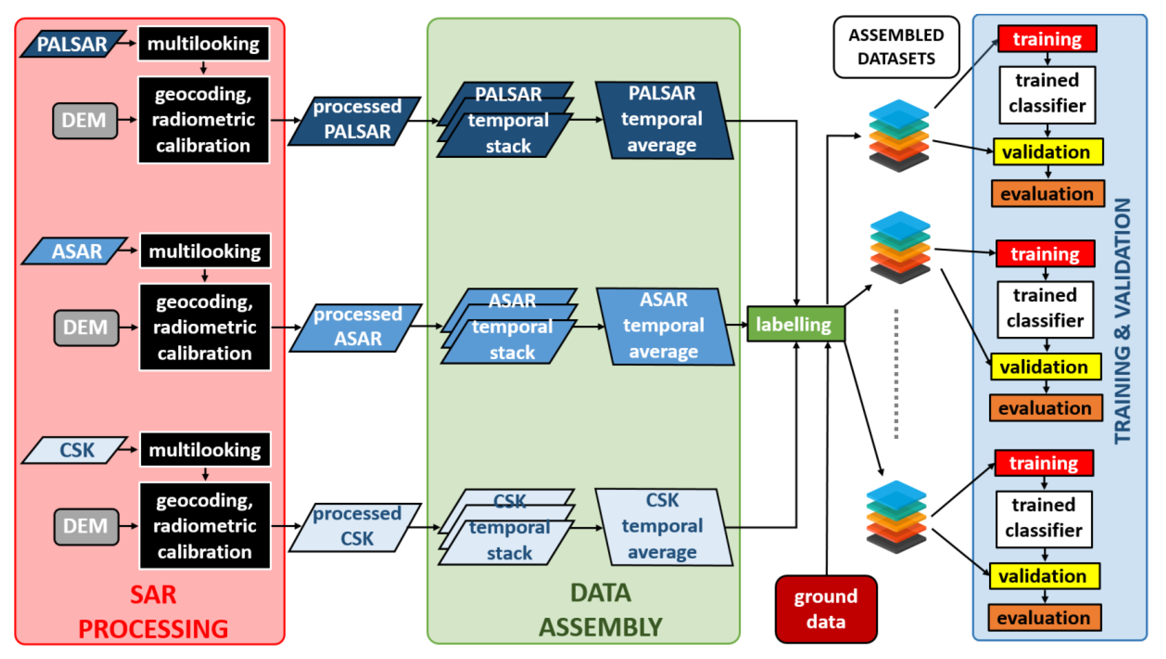 Remotesensing 12 00369 g003 Remotesensing 12 00369 g003