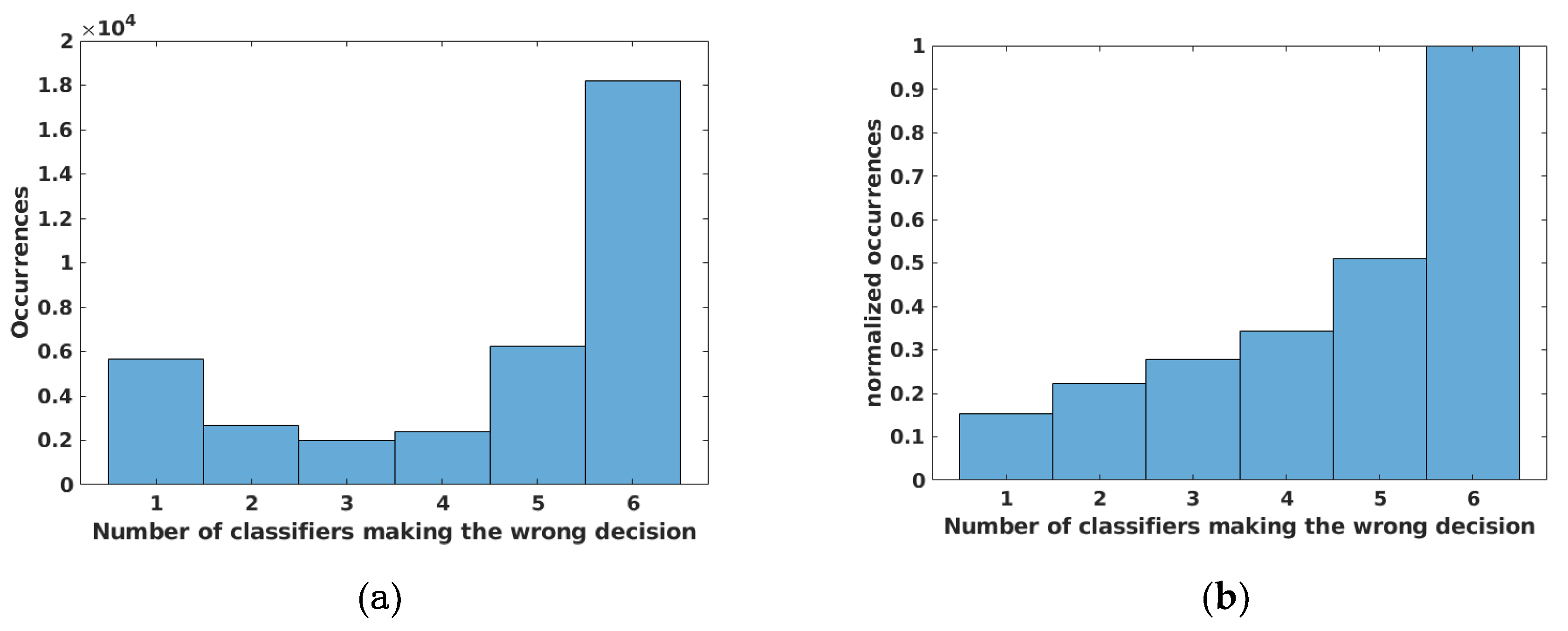Remotesensing 12 00369 g008 Remotesensing 12 00369 g008