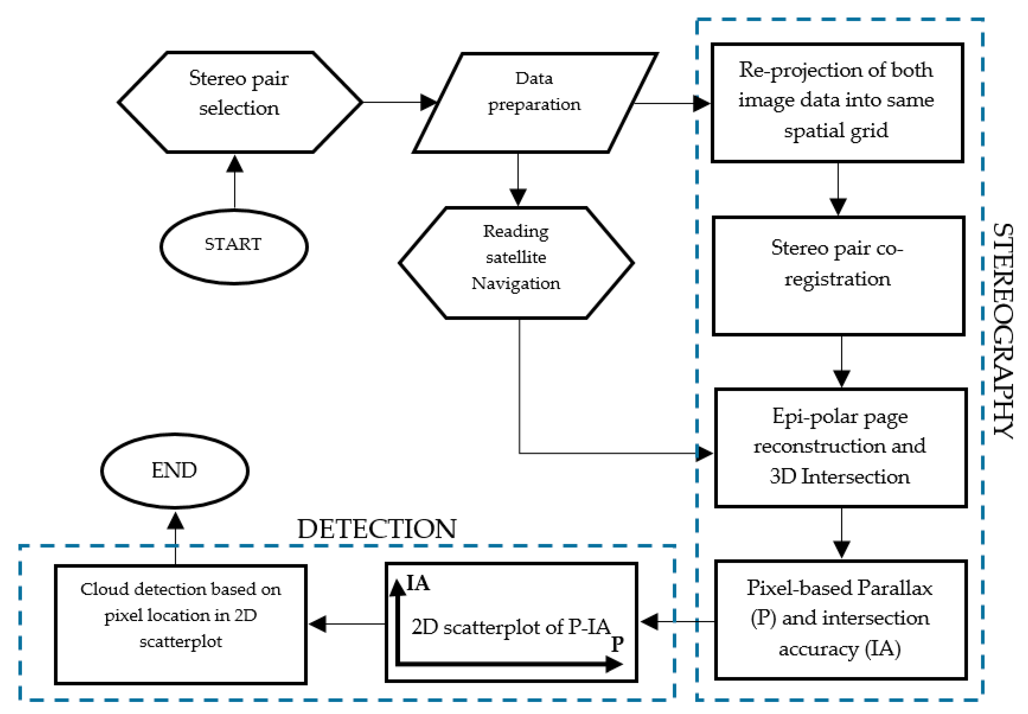 Remotesensing 12 00371 g003