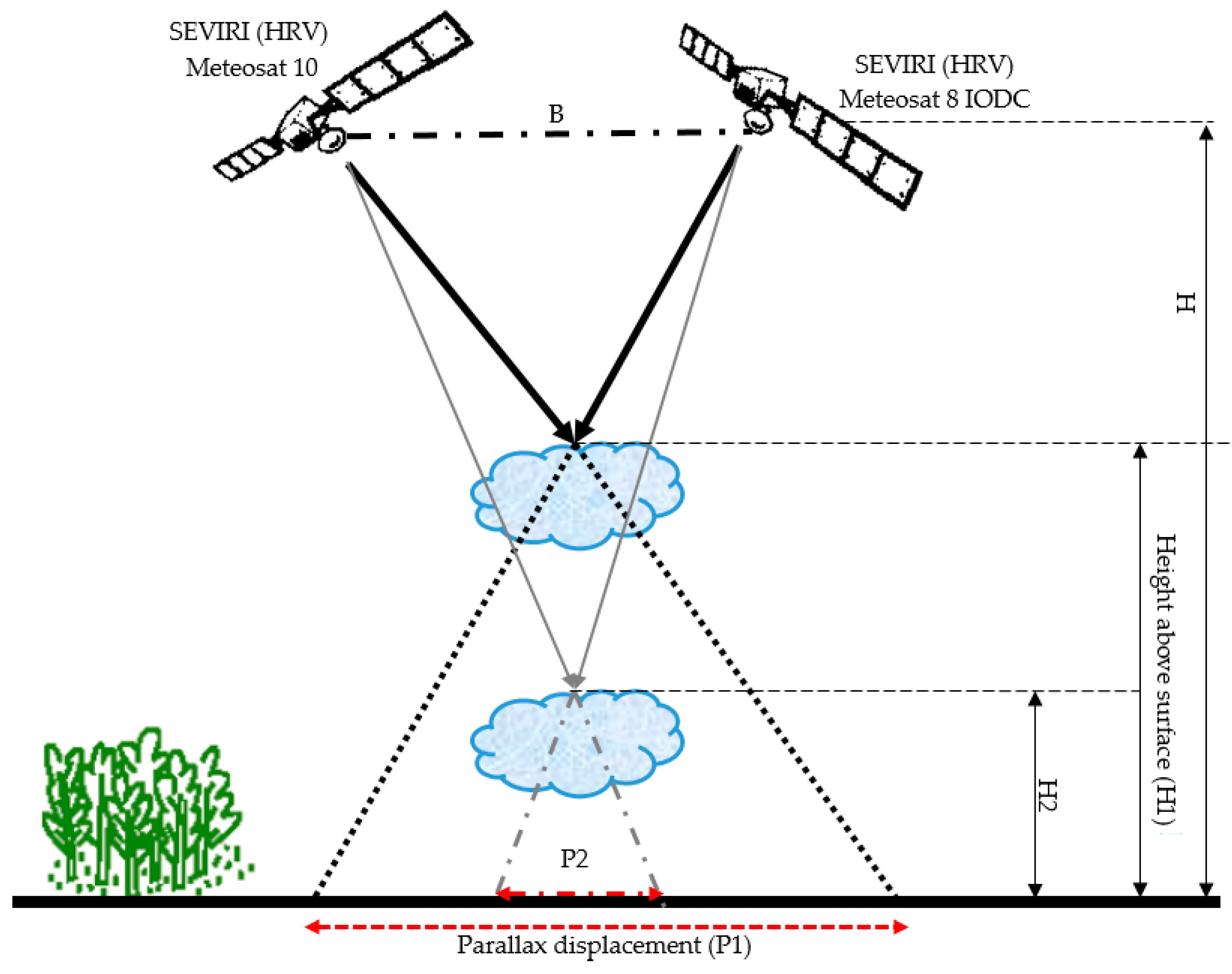 Remotesensing 12 00371 g004