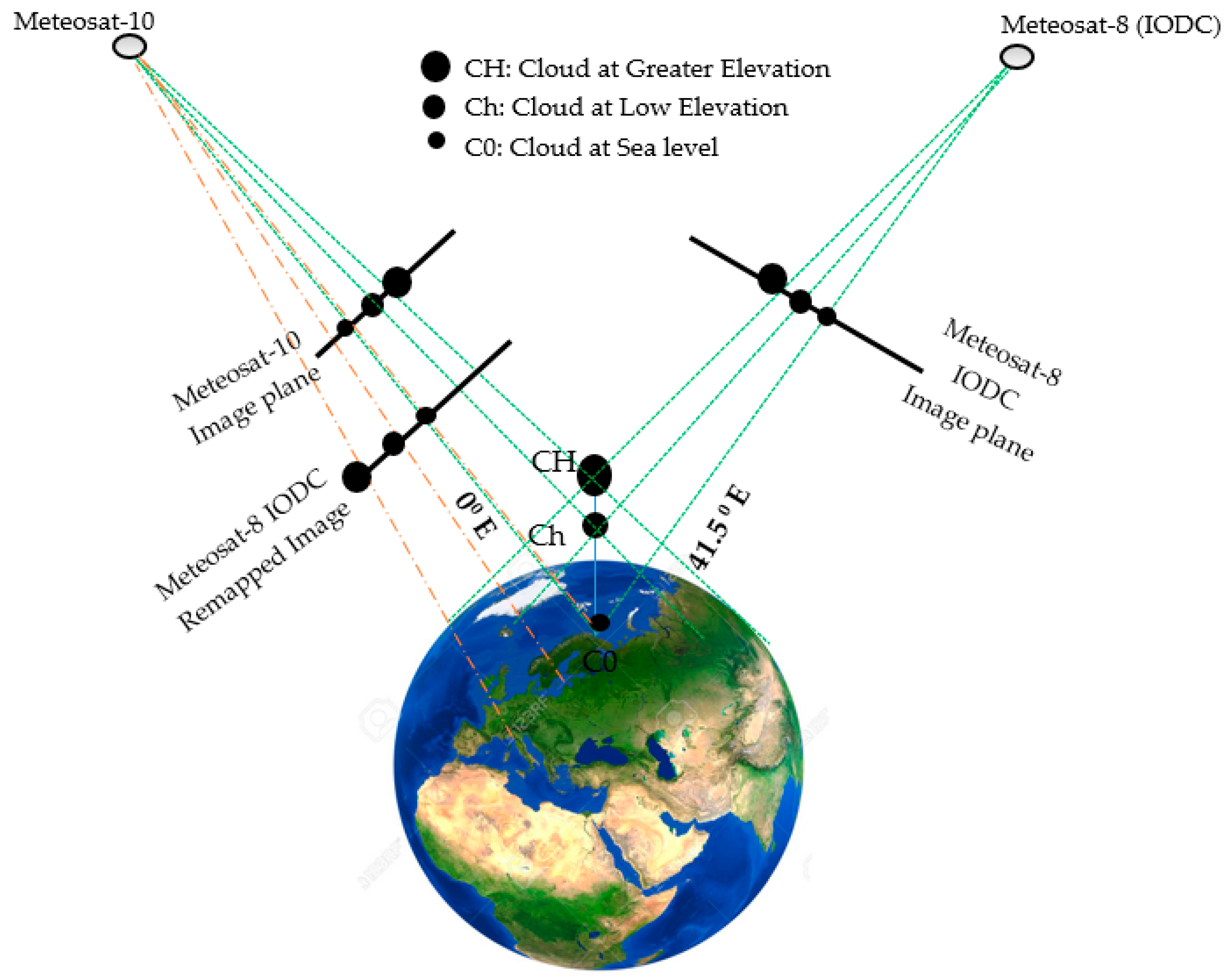Remotesensing 12 00371 g005