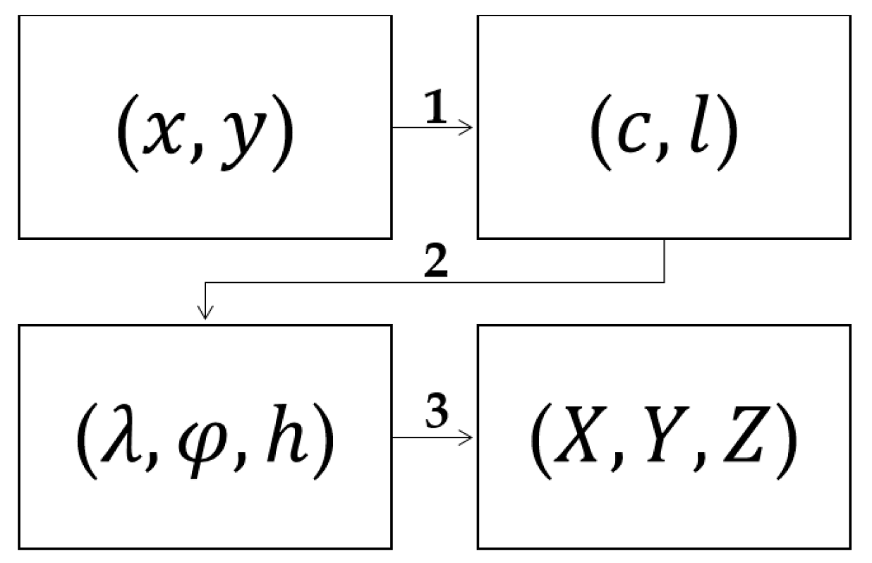 Remotesensing 12 00371 g006