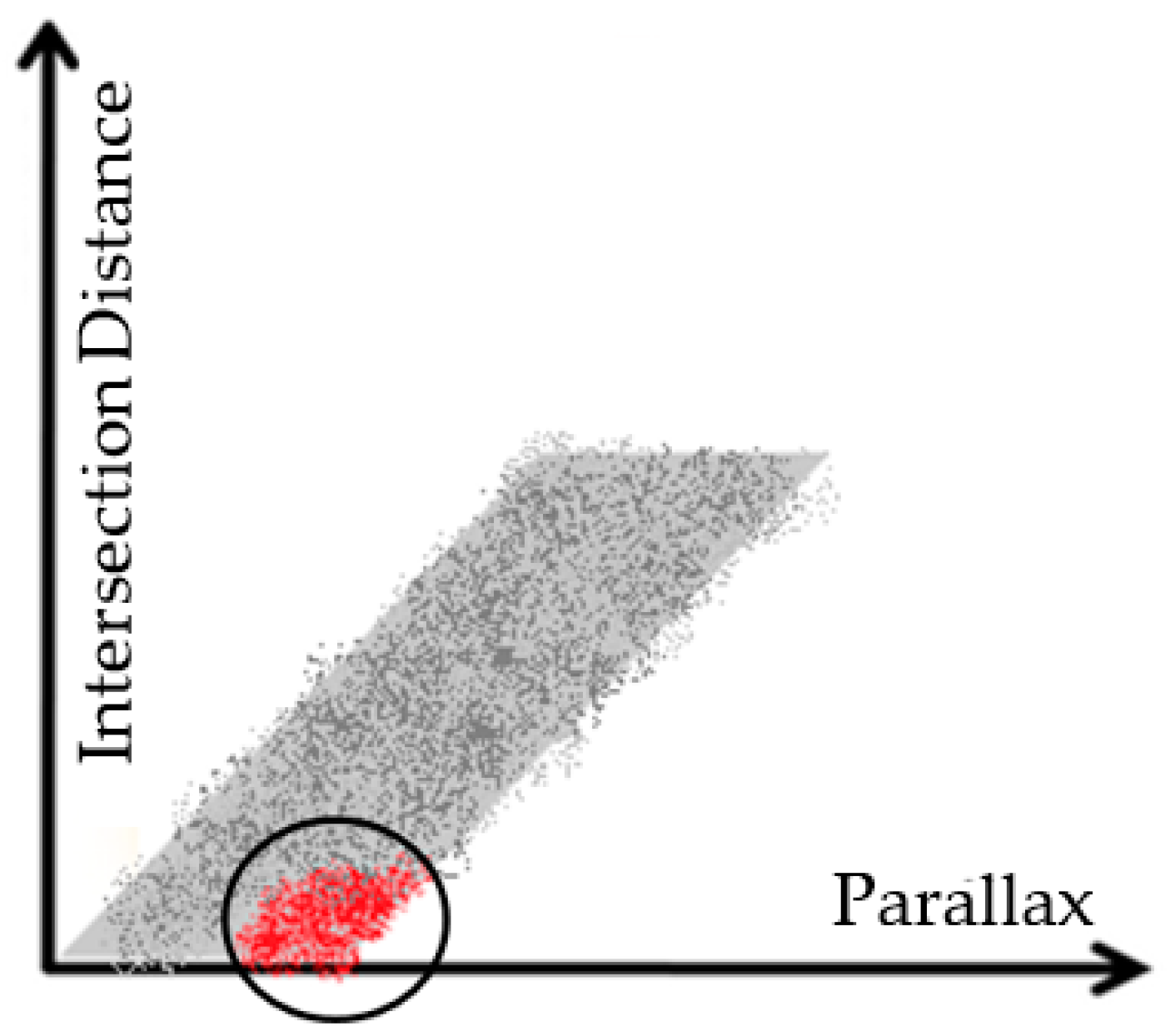 Remotesensing 12 00371 g007