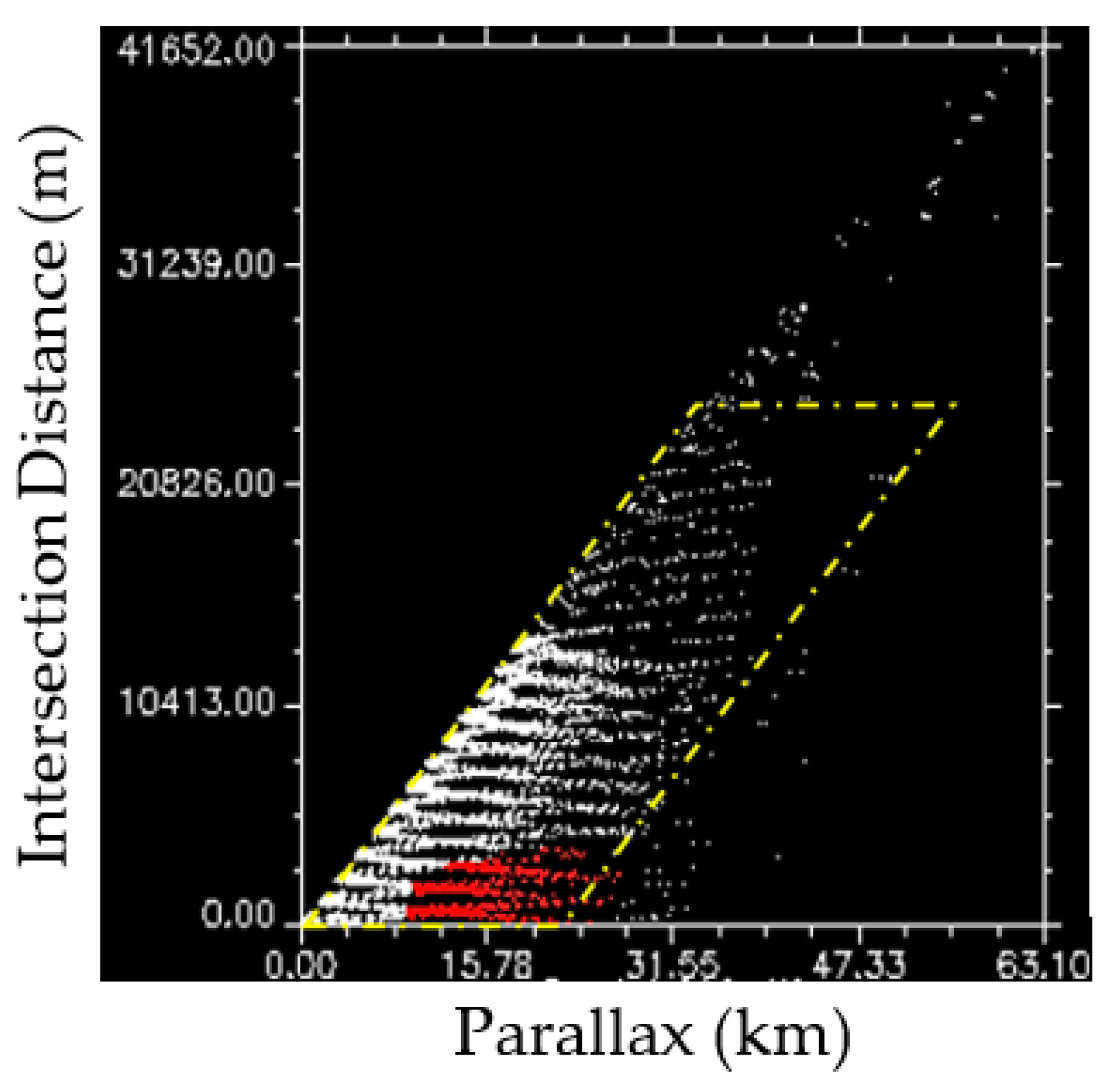 Remotesensing 12 00371 g011