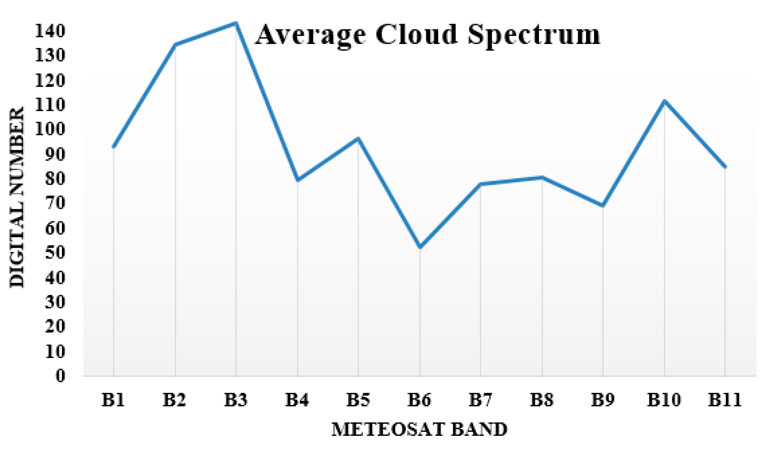 Remotesensing 12 00371 g013