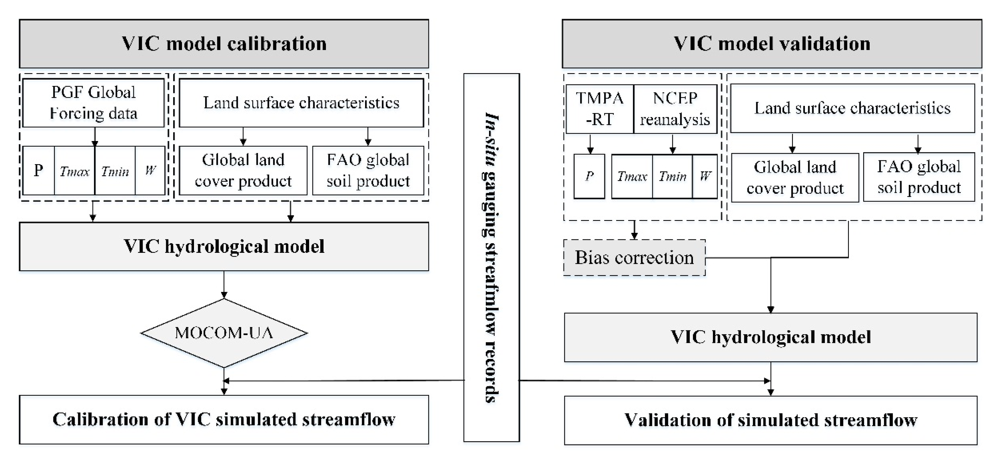 Remotesensing 12 00376 g003 Remotesensing 12 00376 g003